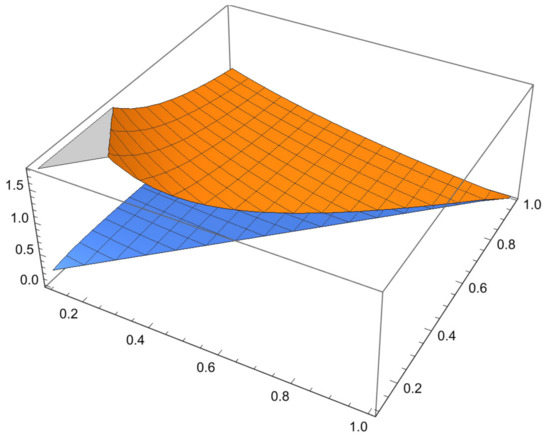 Entropy 23 01238 g002 550