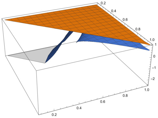 Entropy 23 01238 g003 550