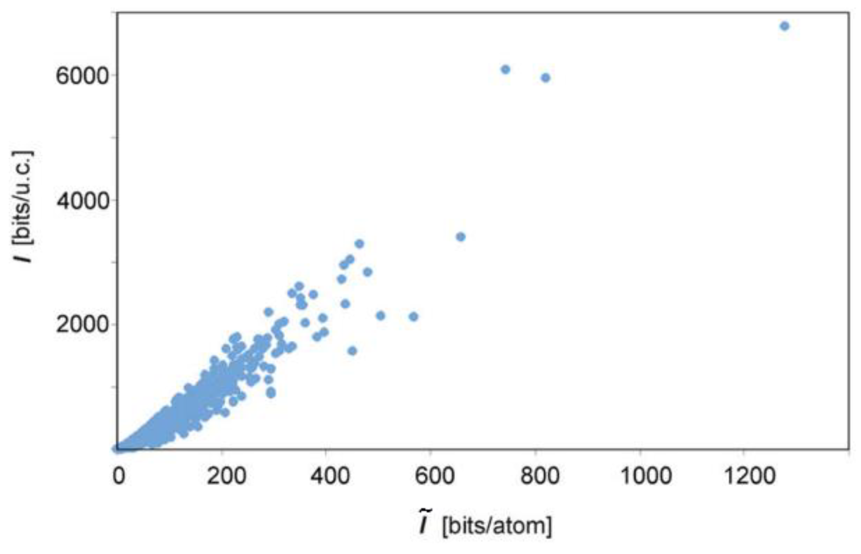 Entropy 23 01240 g010