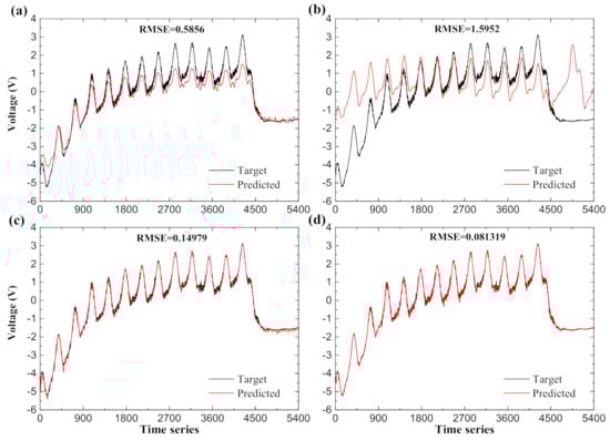 Entropy 23 01242 g0a1 550