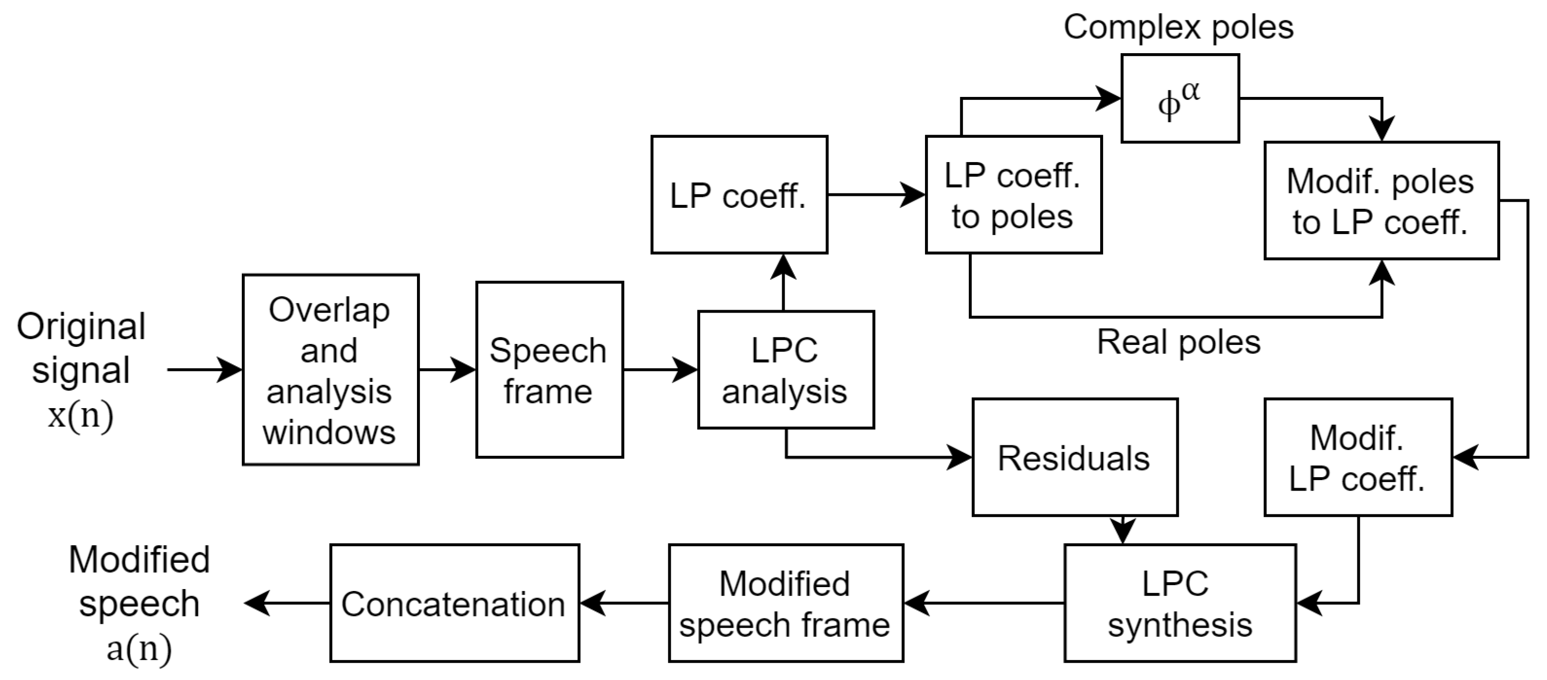 Entropy 23 01246 g001