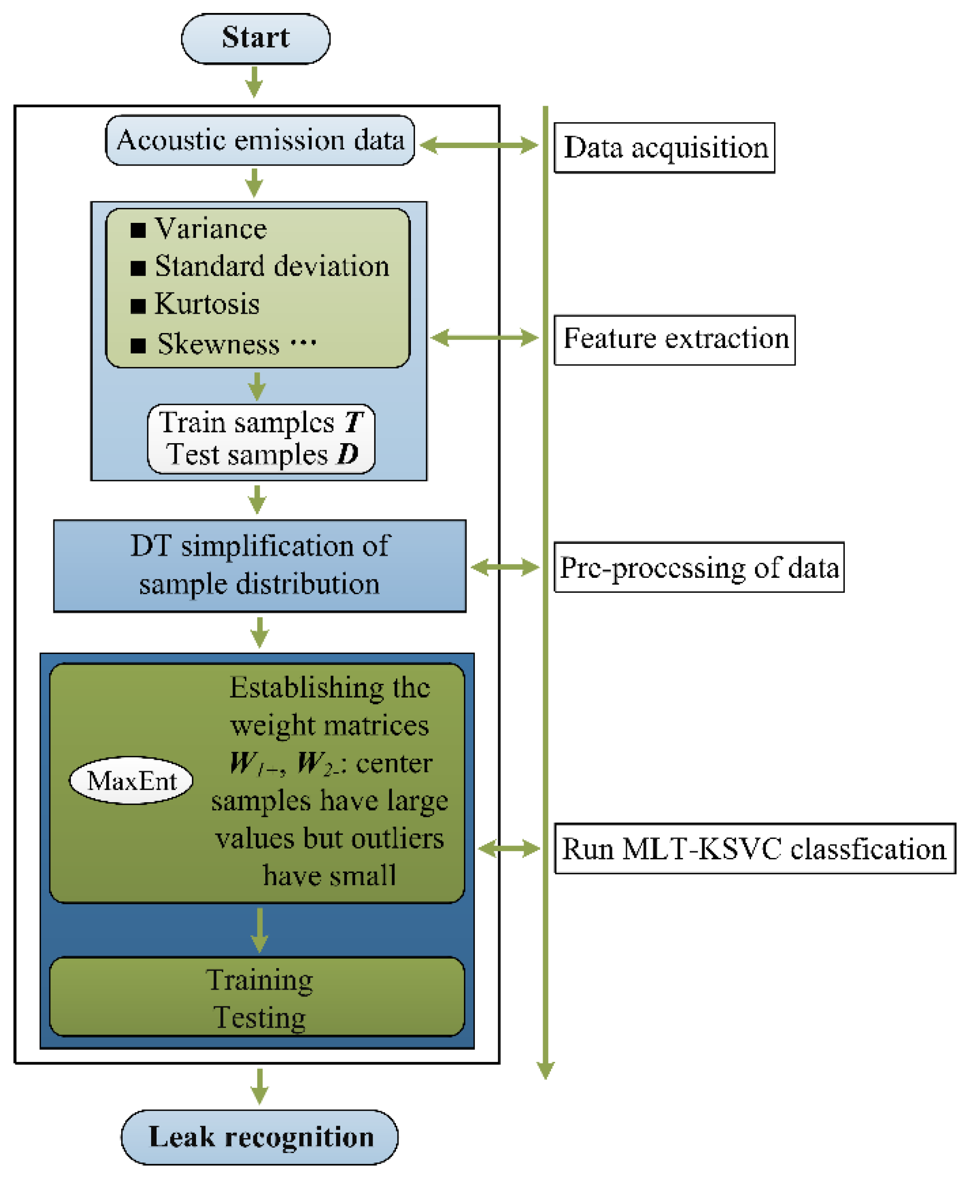 Entropy 23 01247 g001