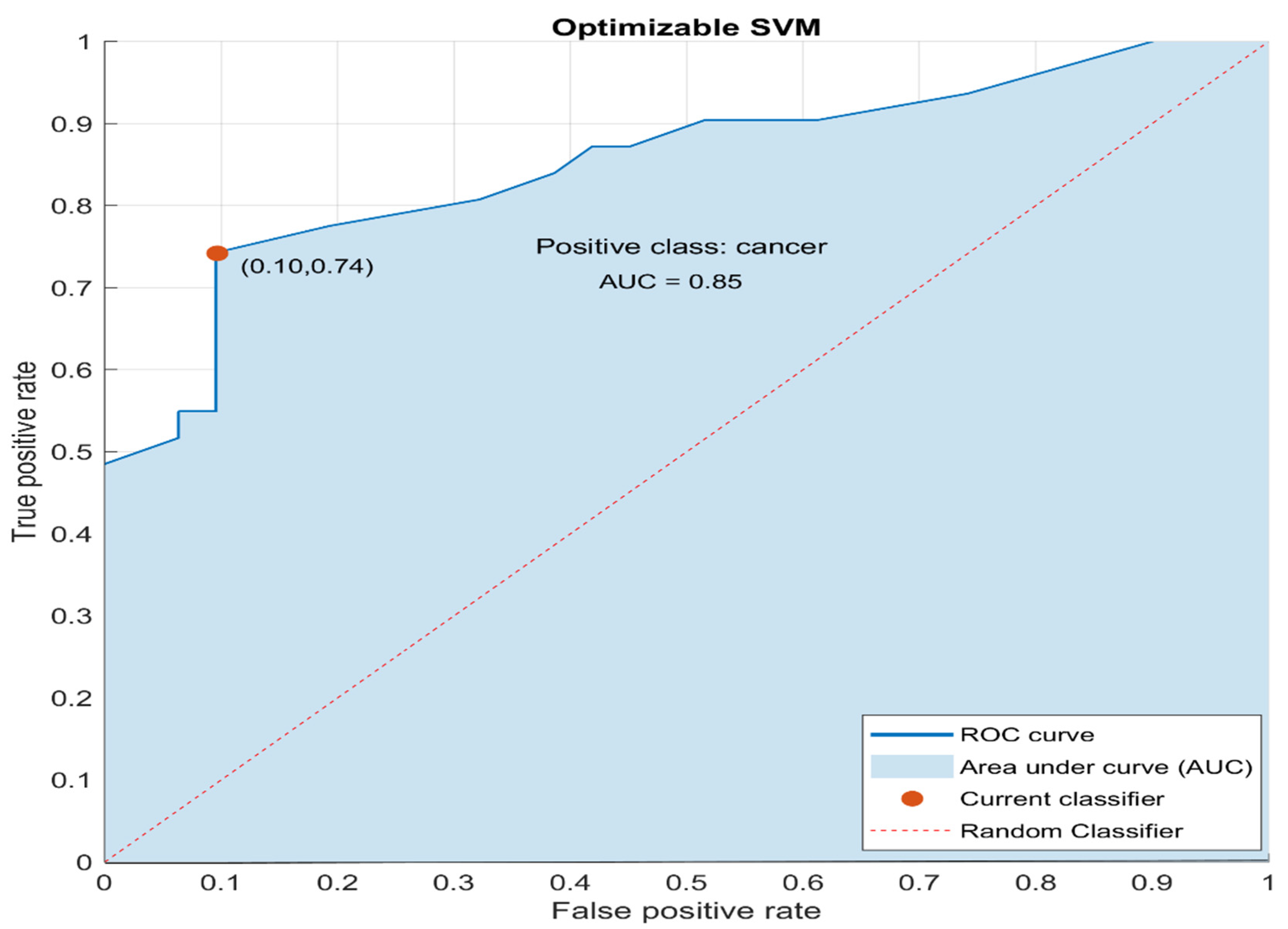Entropy 23 01248 g005