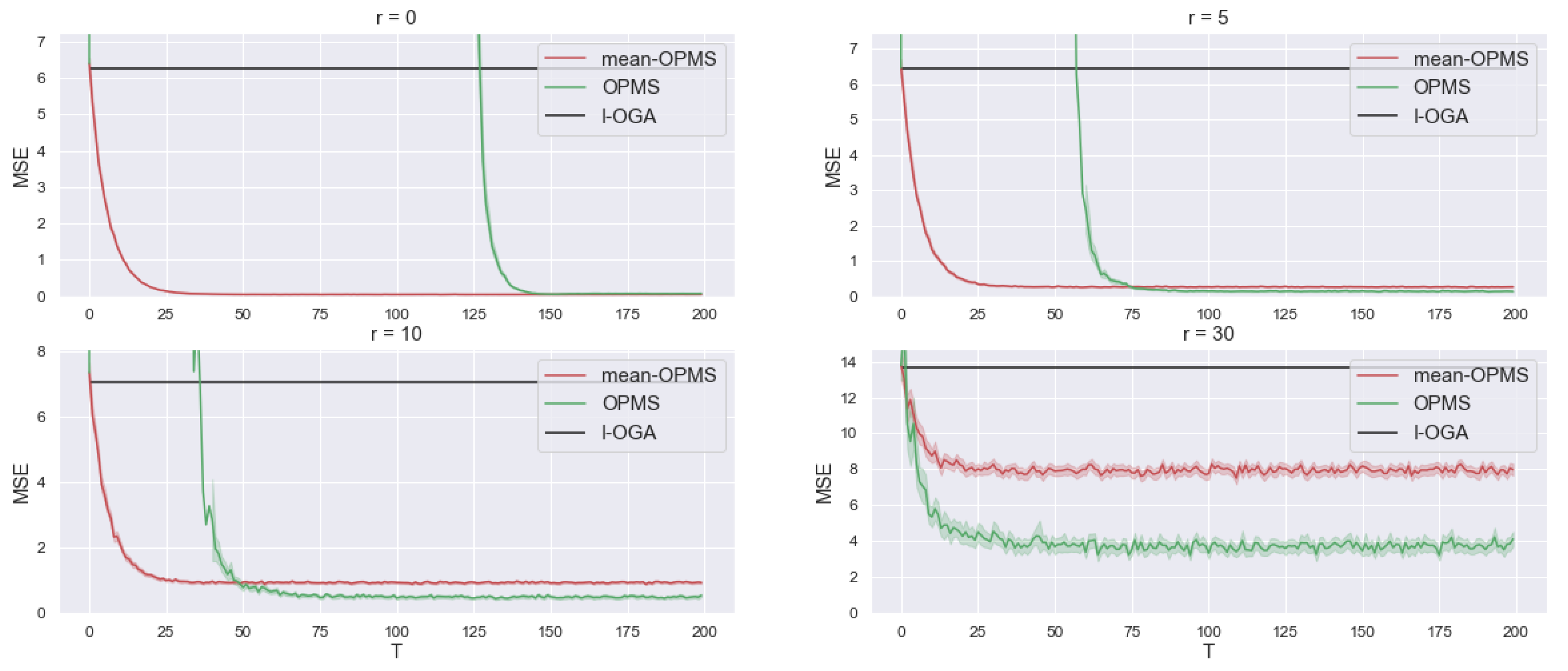 Entropy 23 01257 g002