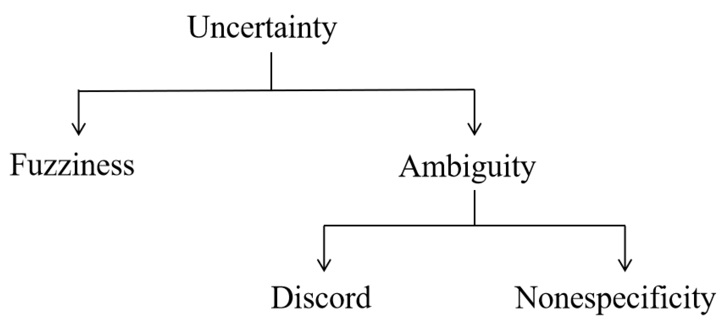 Entropy 23 01265 g001