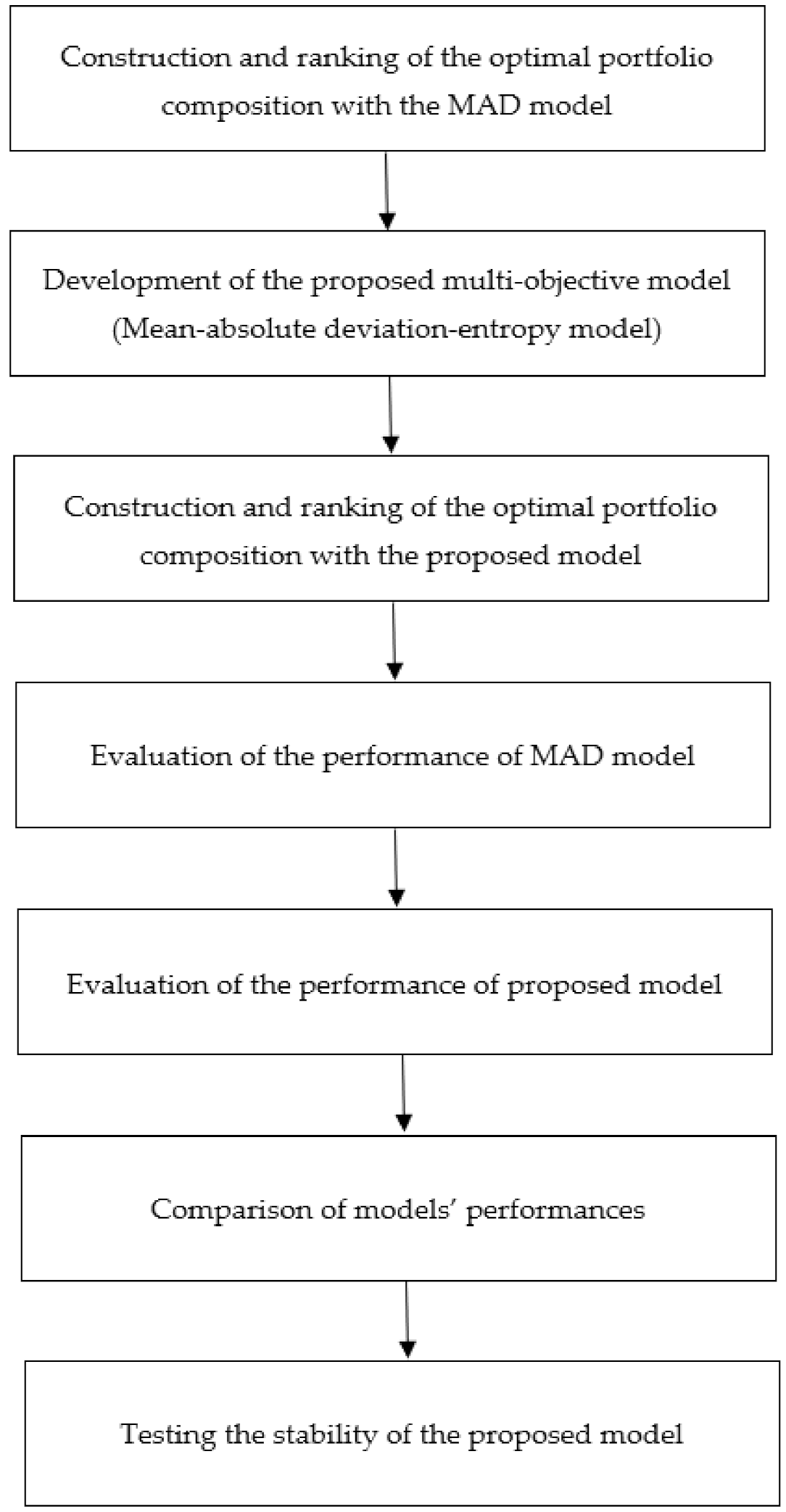 Entropy 23 01266 g001