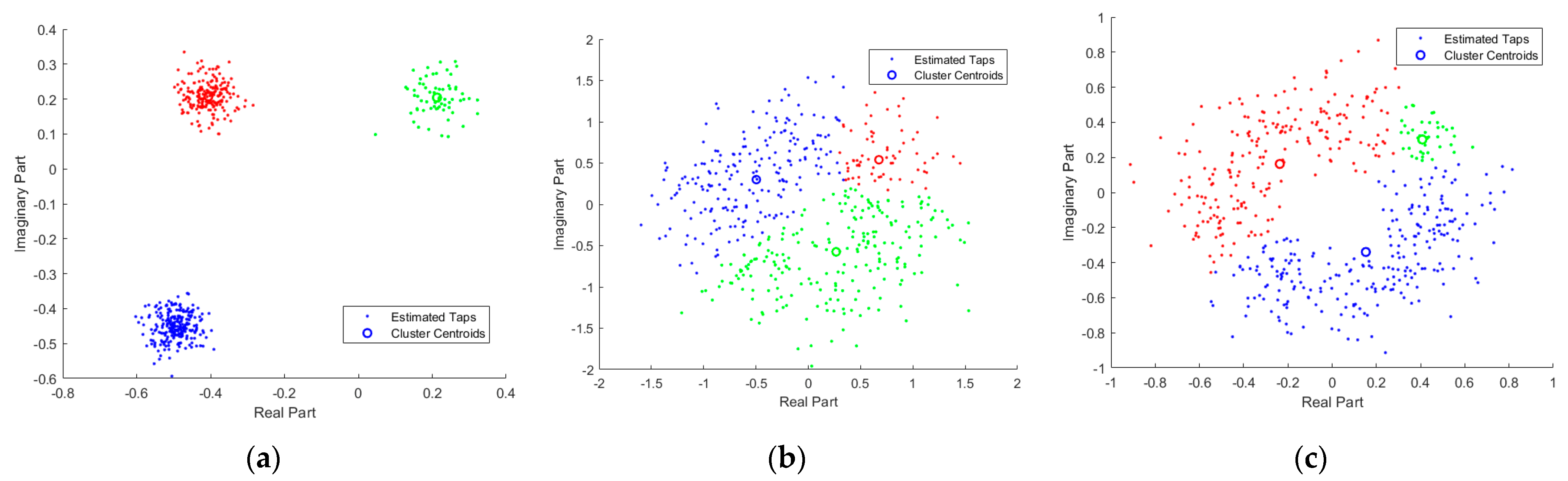 Entropy 23 01268 g003 Entropy 23 01268 g003