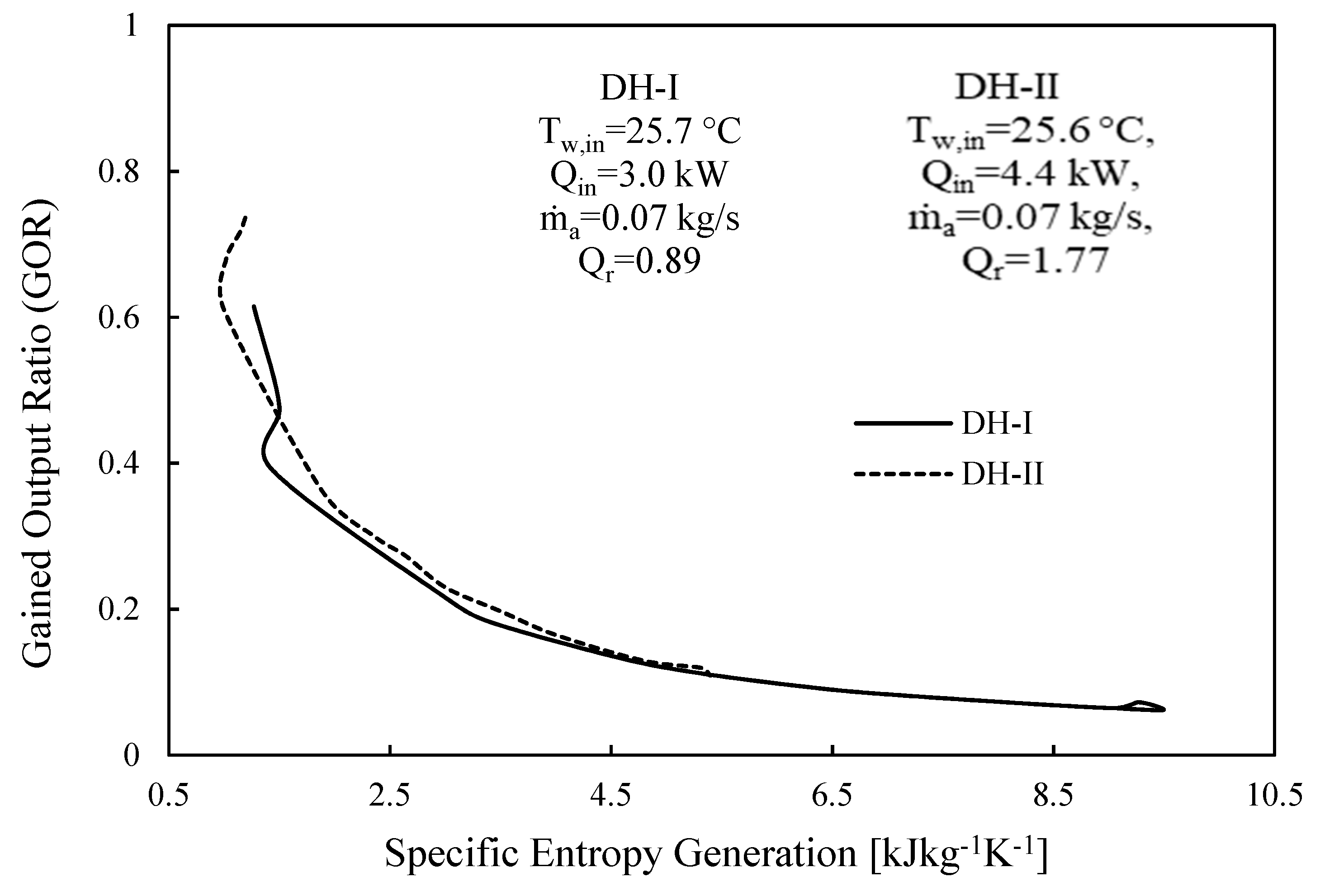 Entropy 23 01282 g010