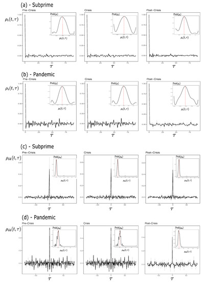 Entropy 23 01307 g0a2 550