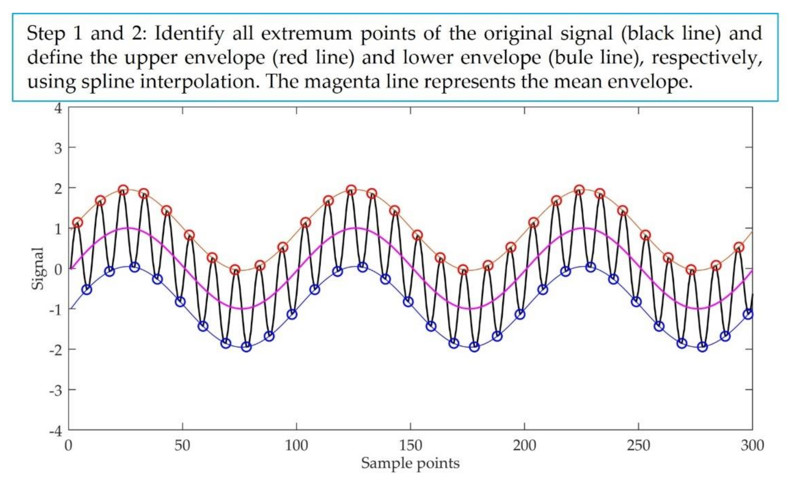 Entropy 23 01309 g001a