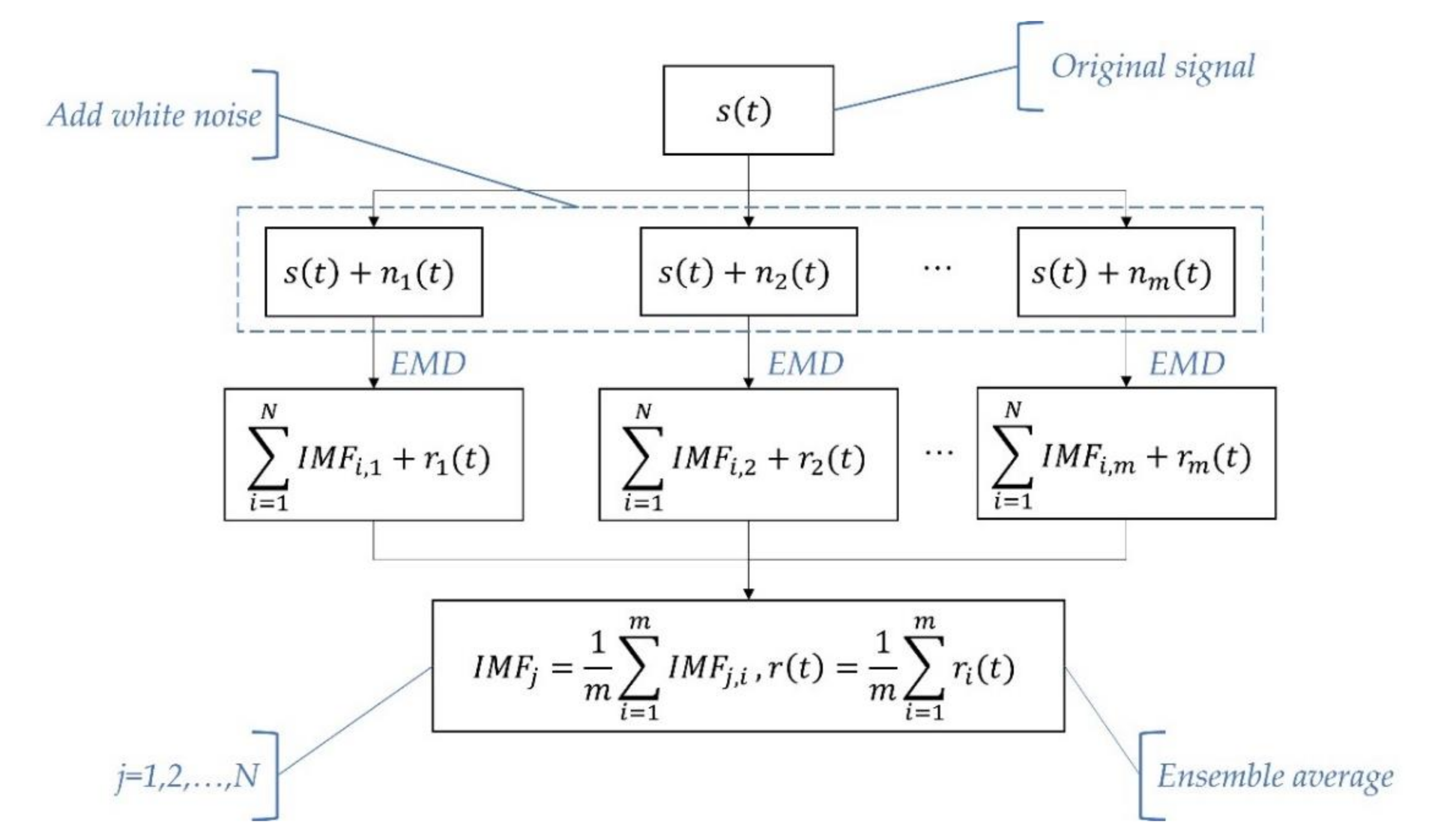 Entropy 23 01309 g002