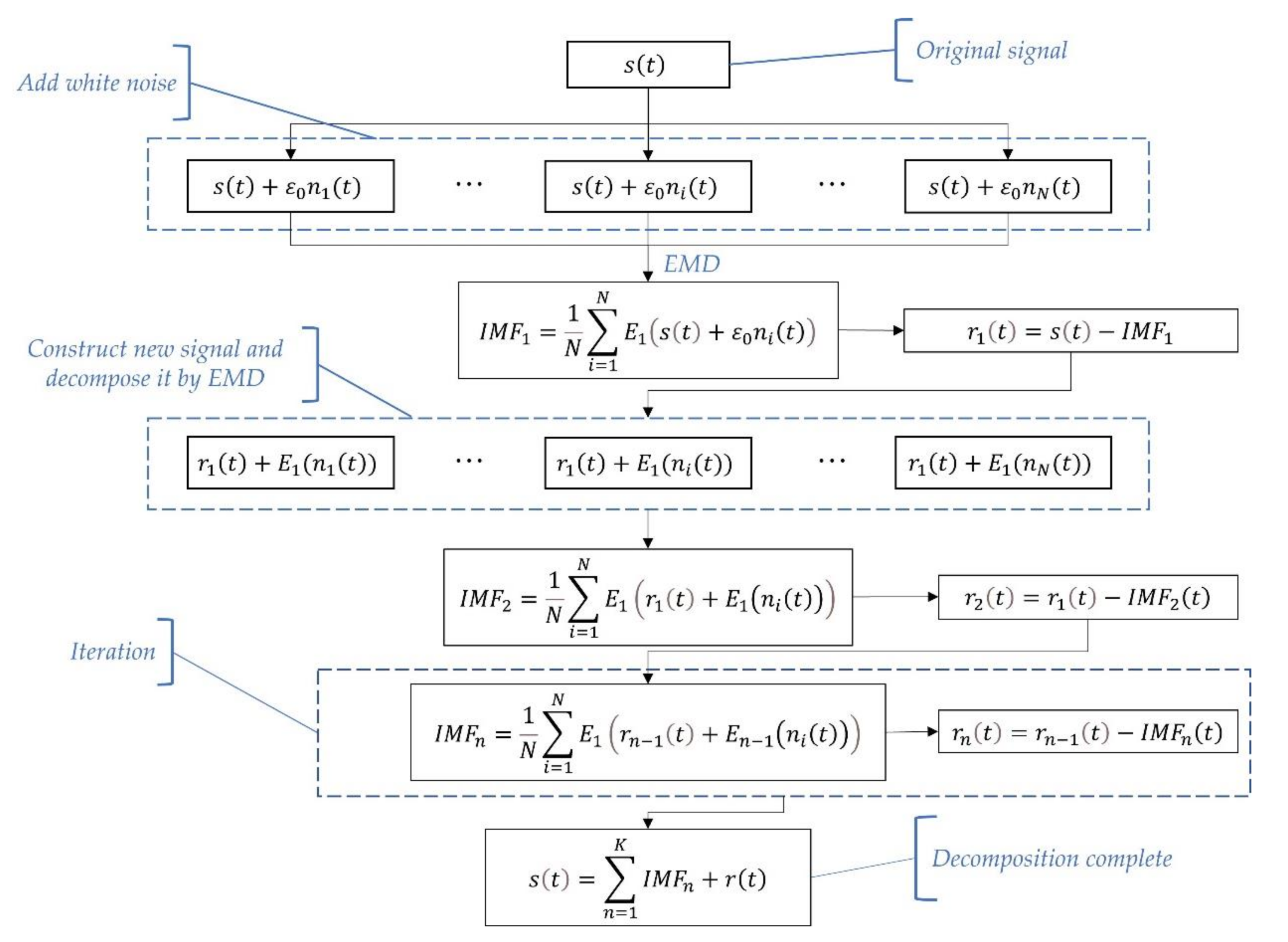 Entropy 23 01309 g003