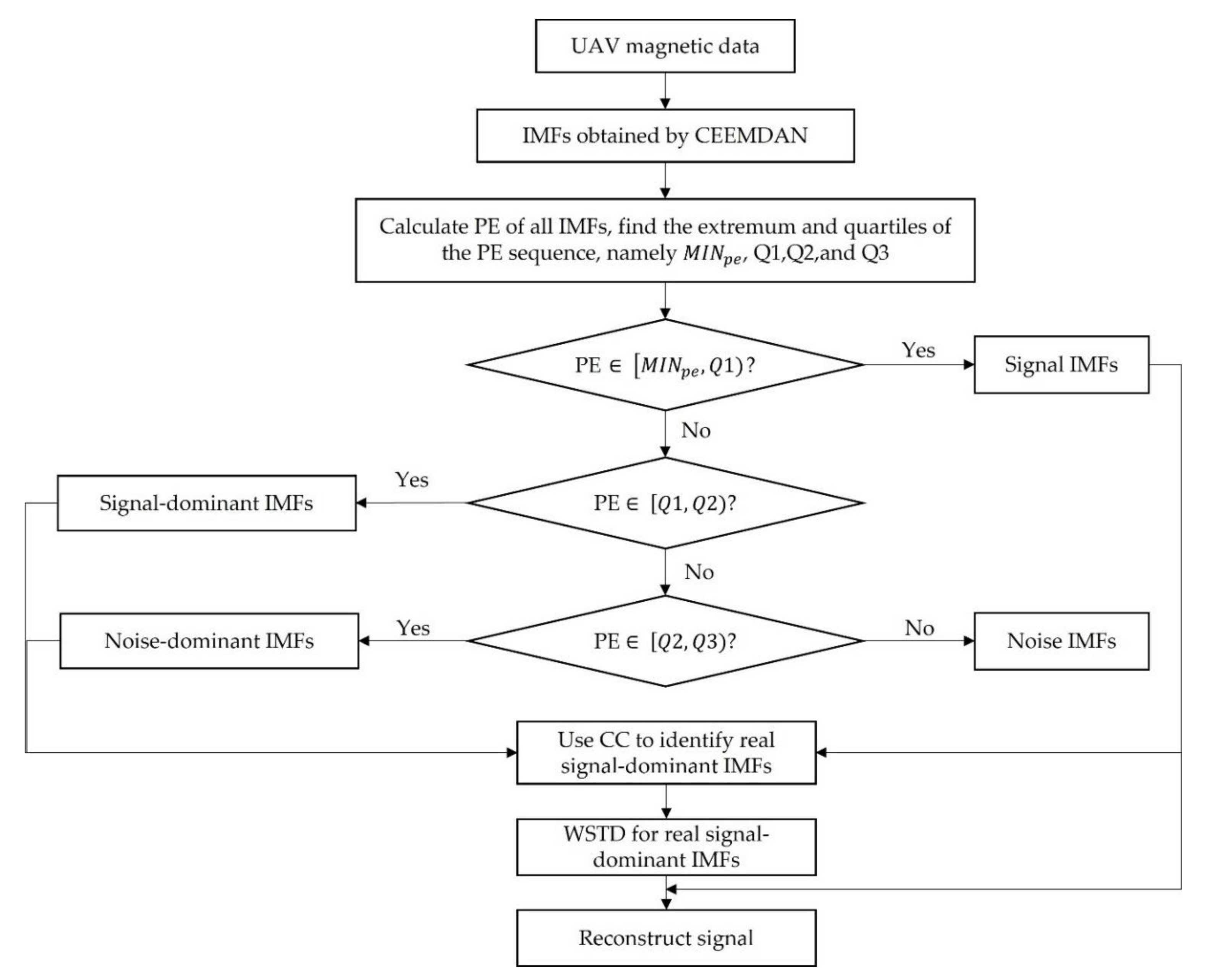 Entropy 23 01309 g004