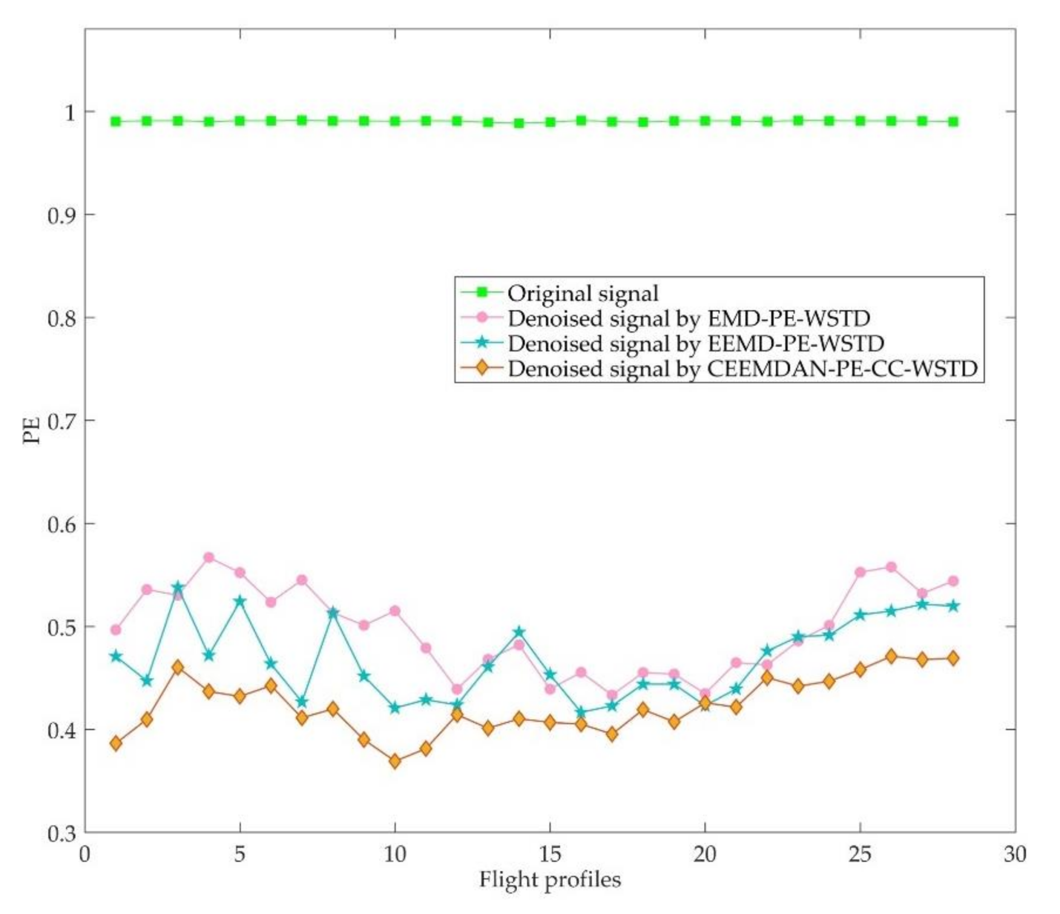 Entropy 23 01309 g011