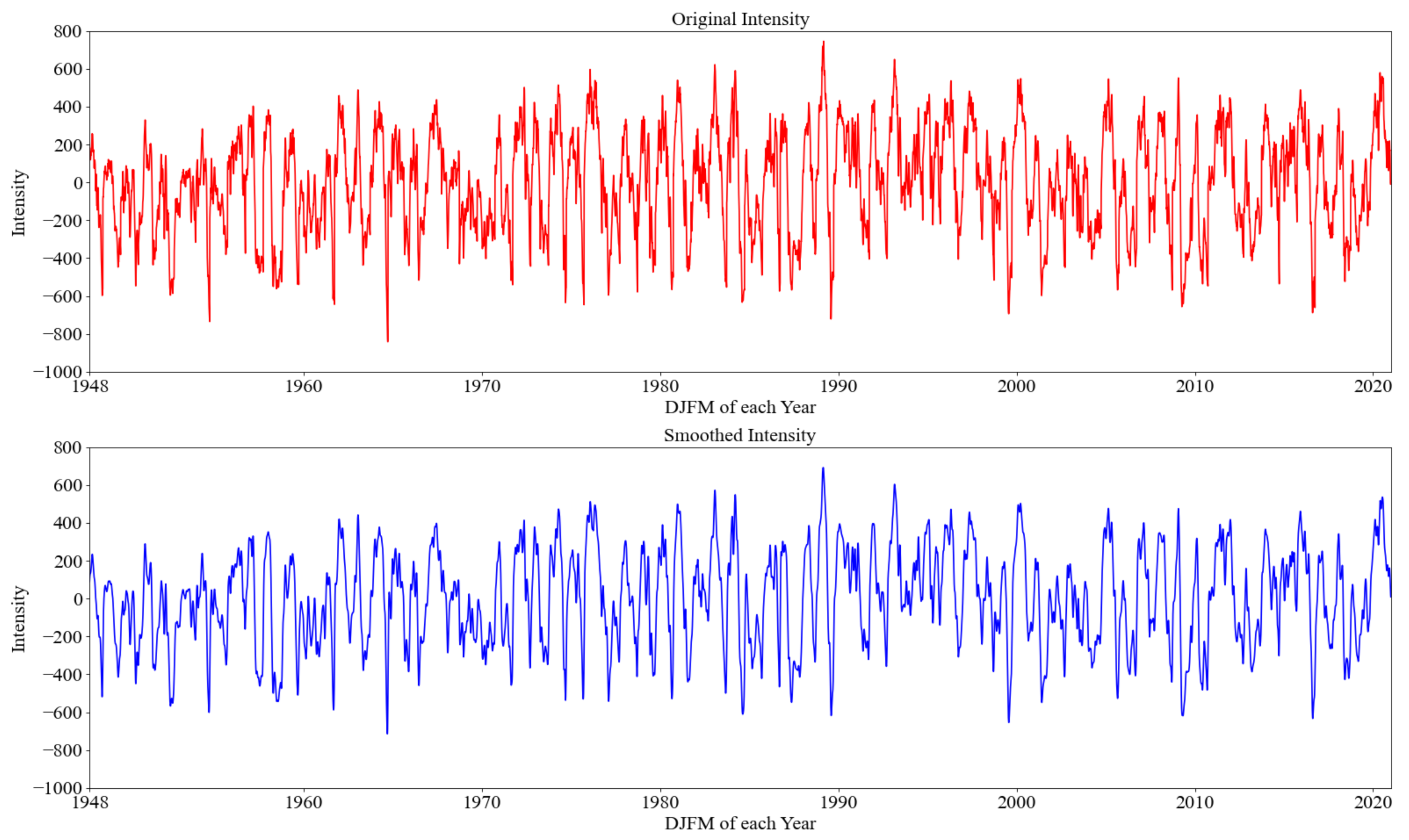 Entropy 23 01314 g004