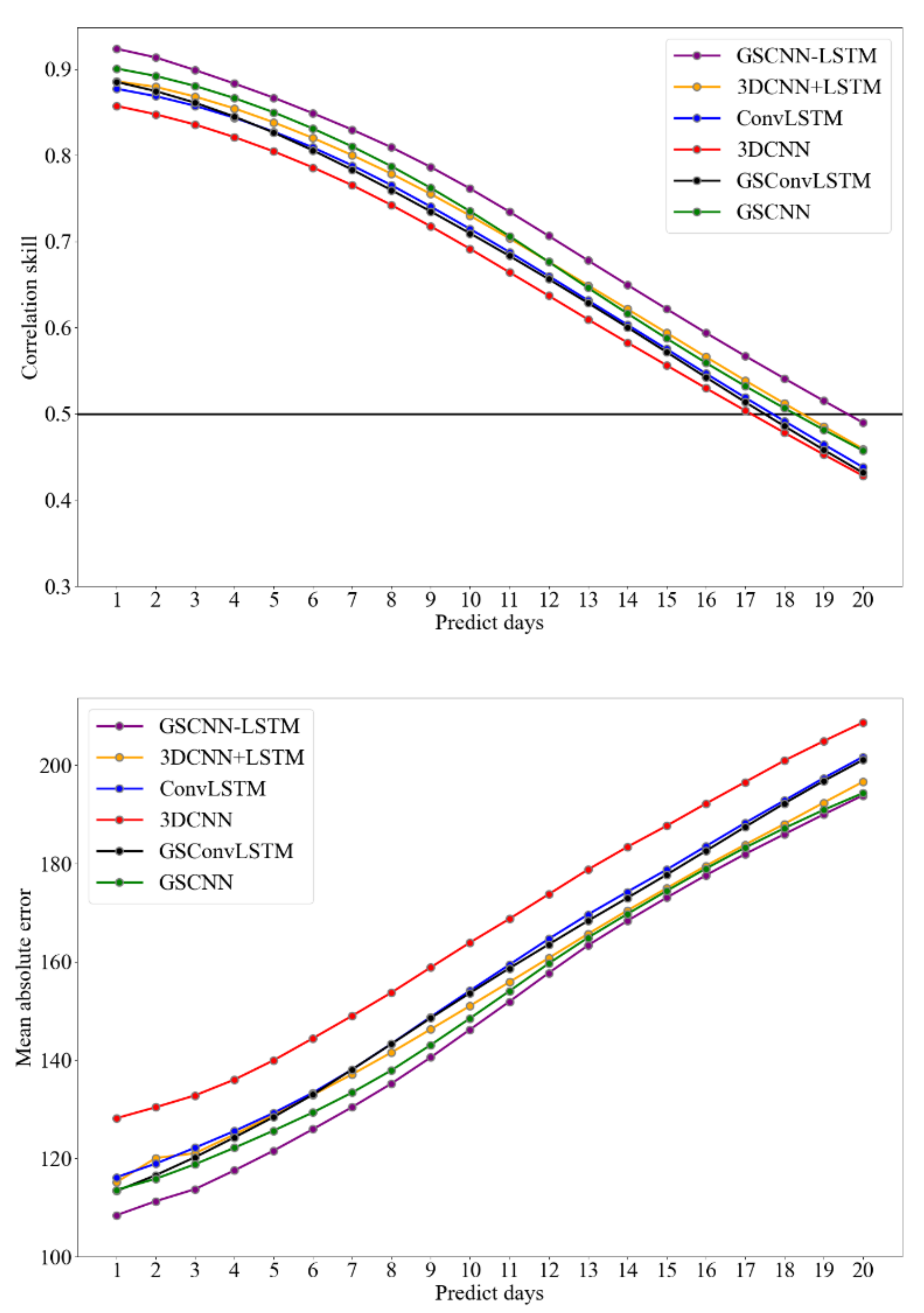 Entropy 23 01314 g006
