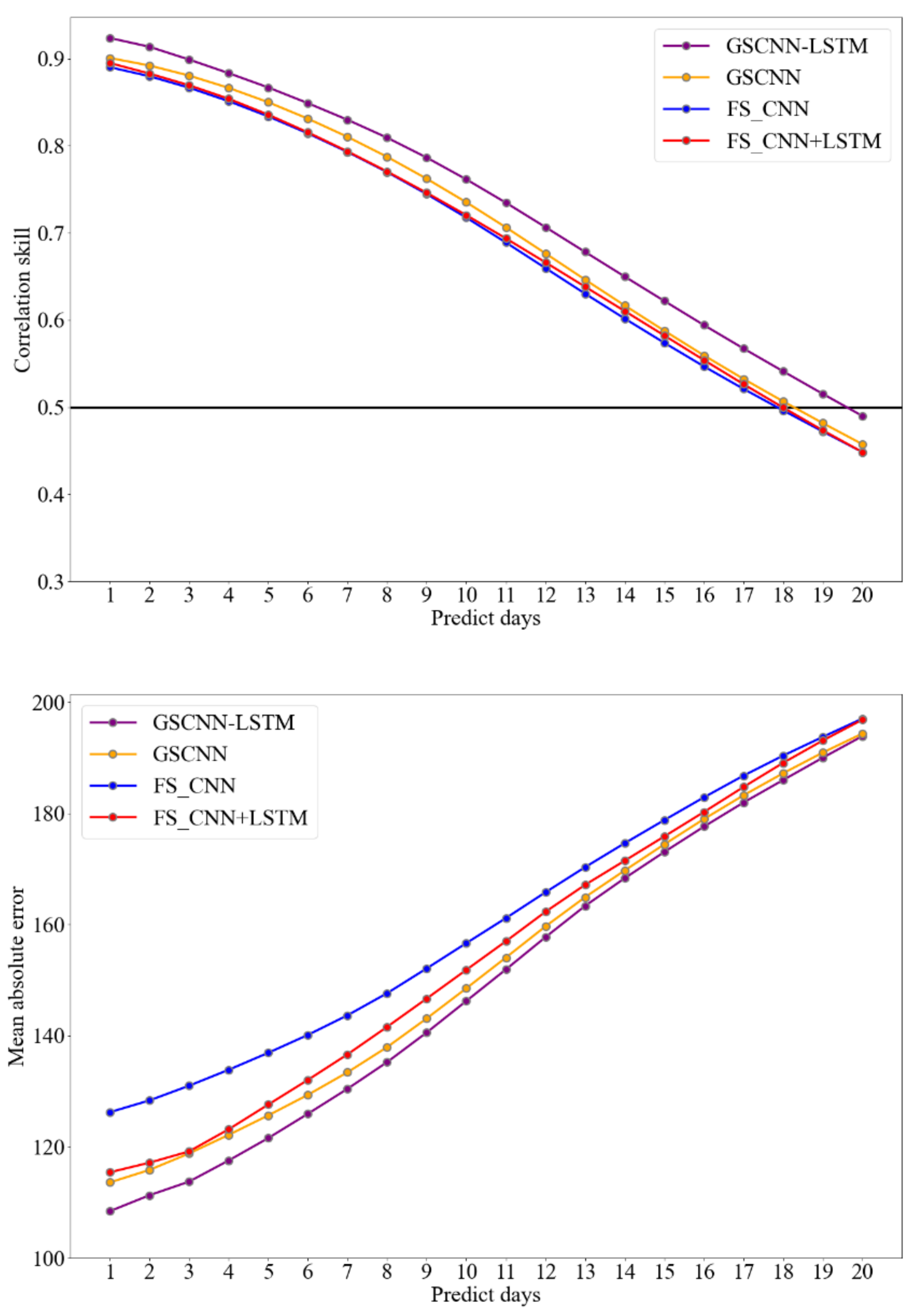 Entropy 23 01314 g007