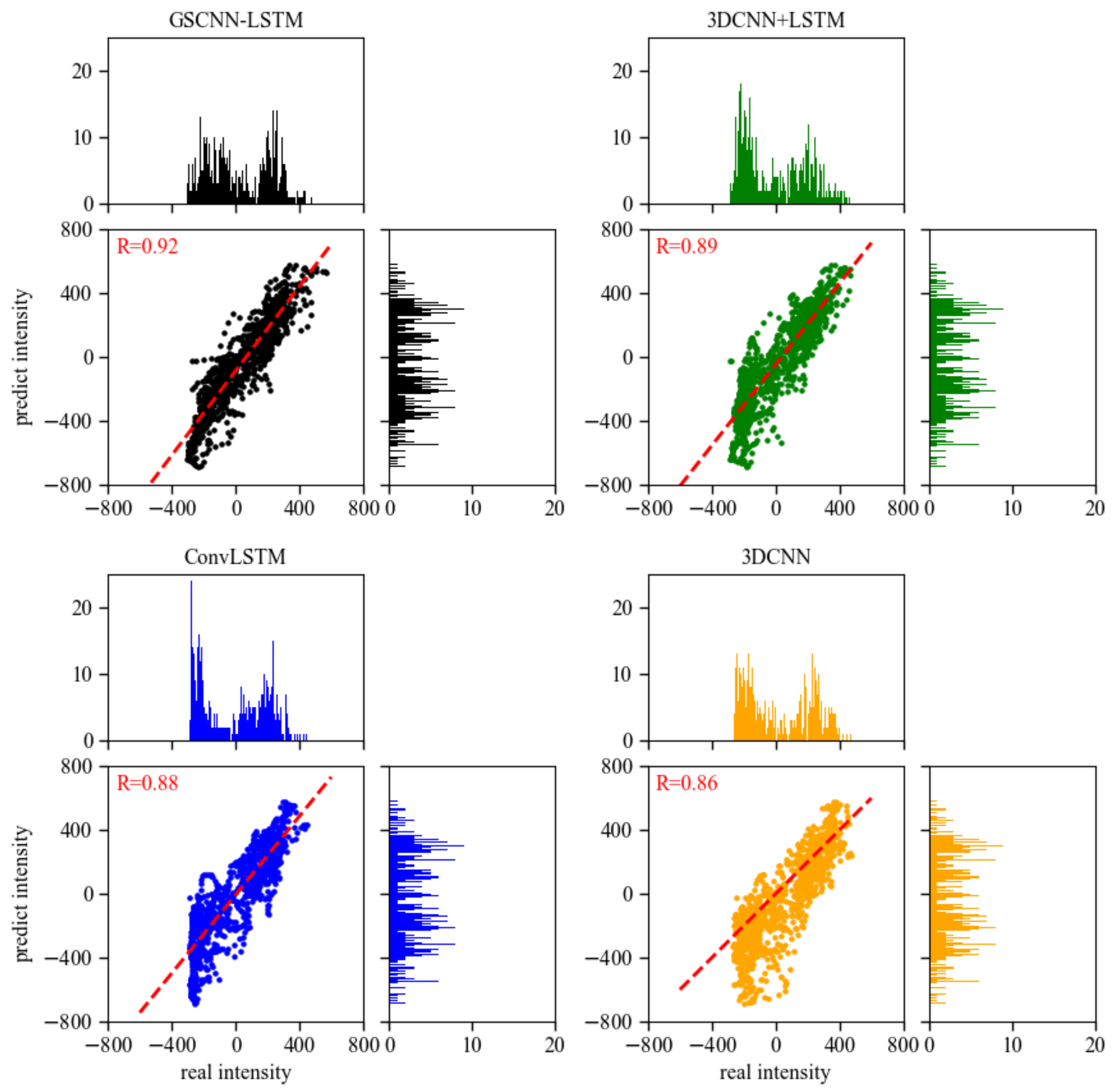 Entropy 23 01314 g009