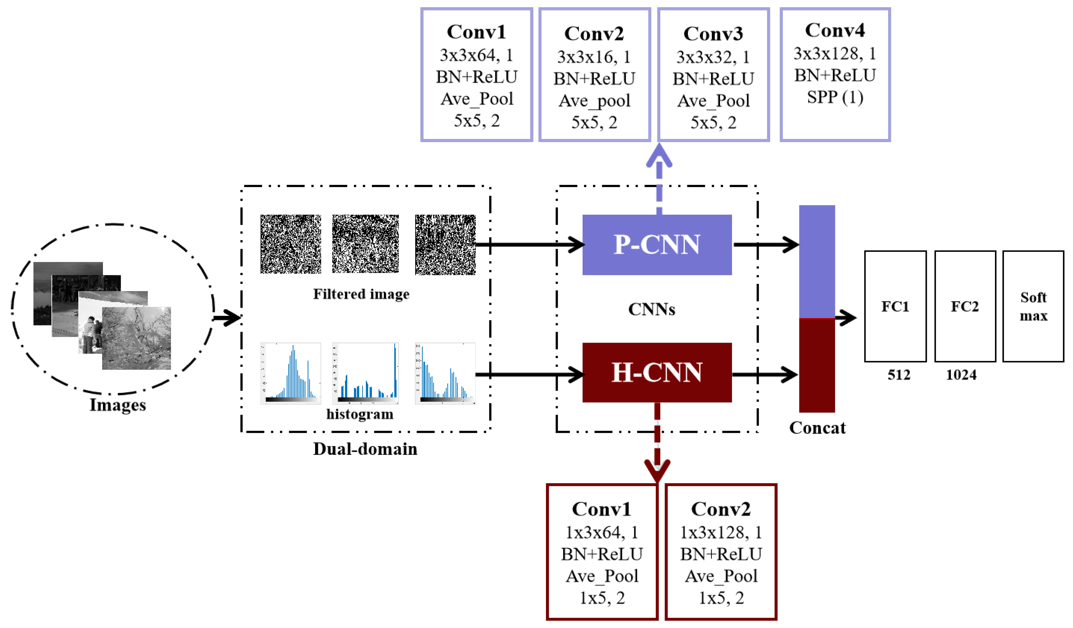 Entropy 23 01318 g003