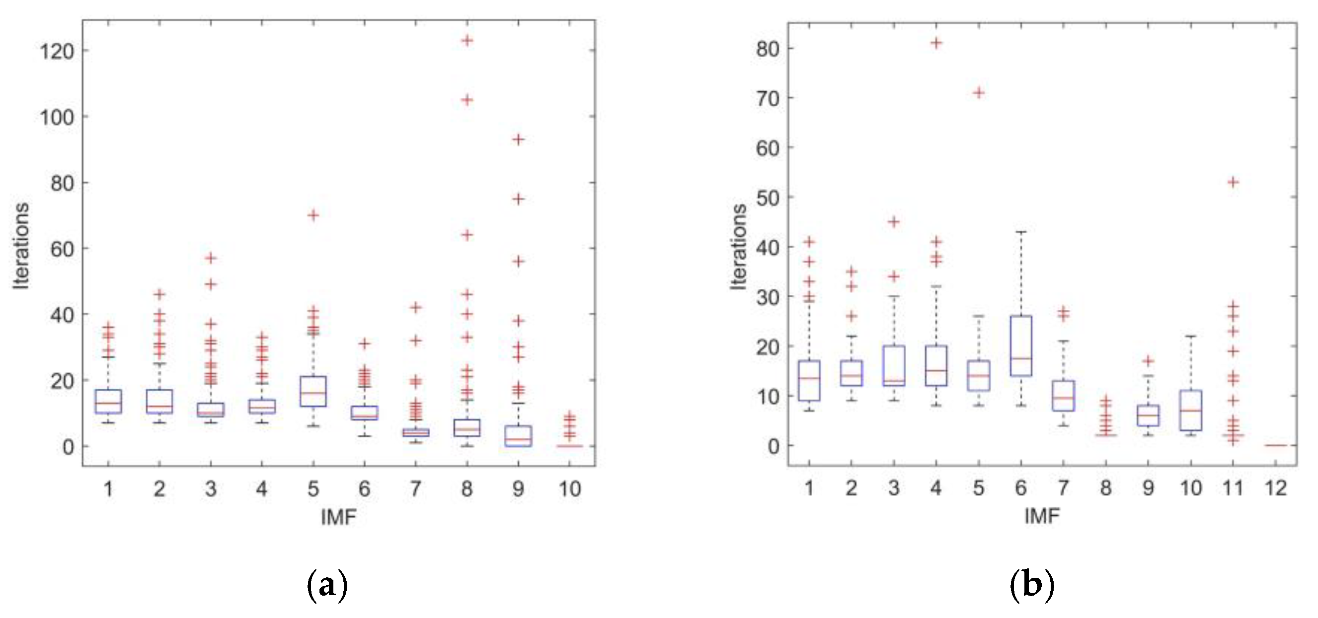 Entropy 23 01319 g004