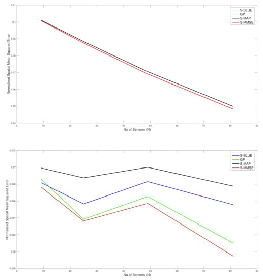 Entropy 23 01323 g002 550