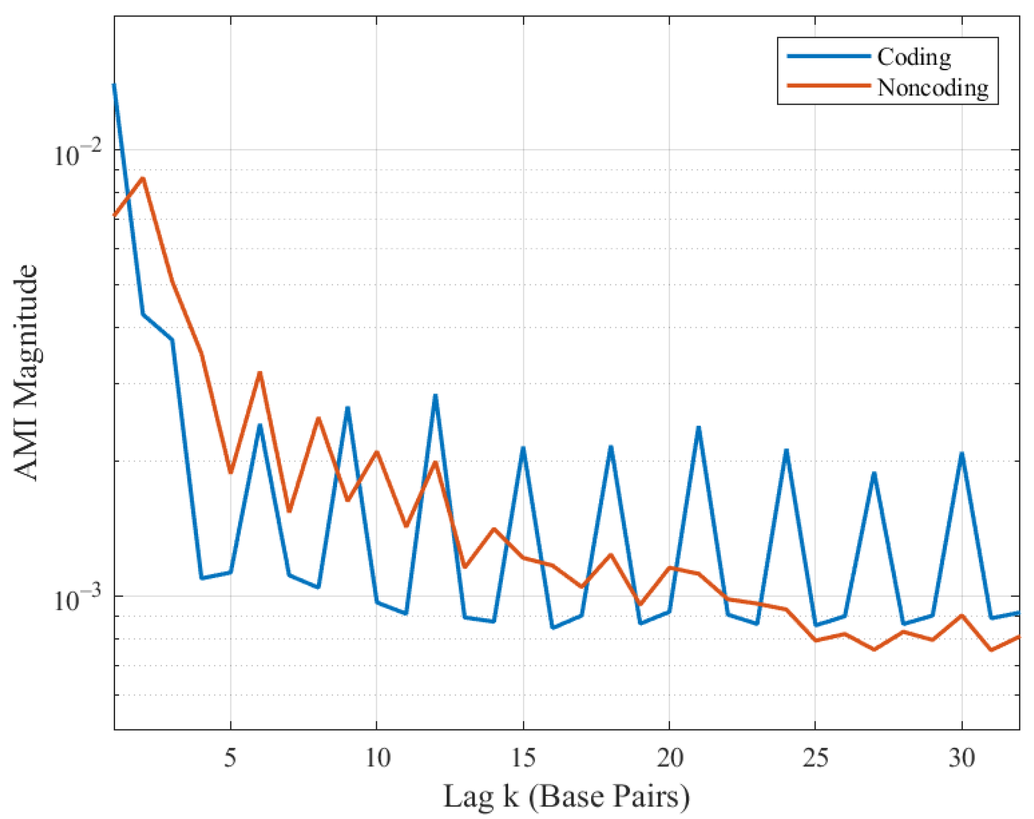 Entropy 23 01324 g003