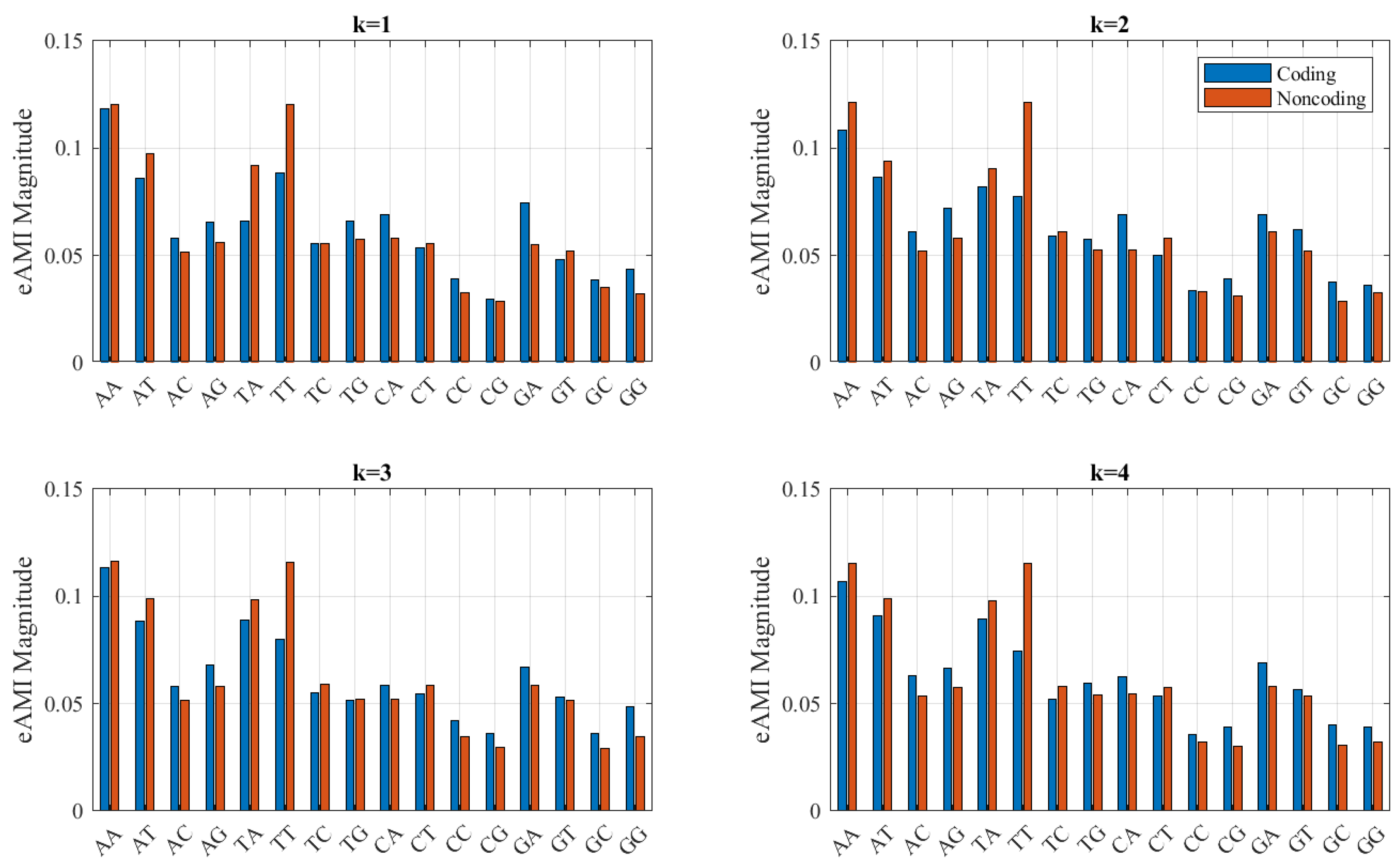 Entropy 23 01324 g004