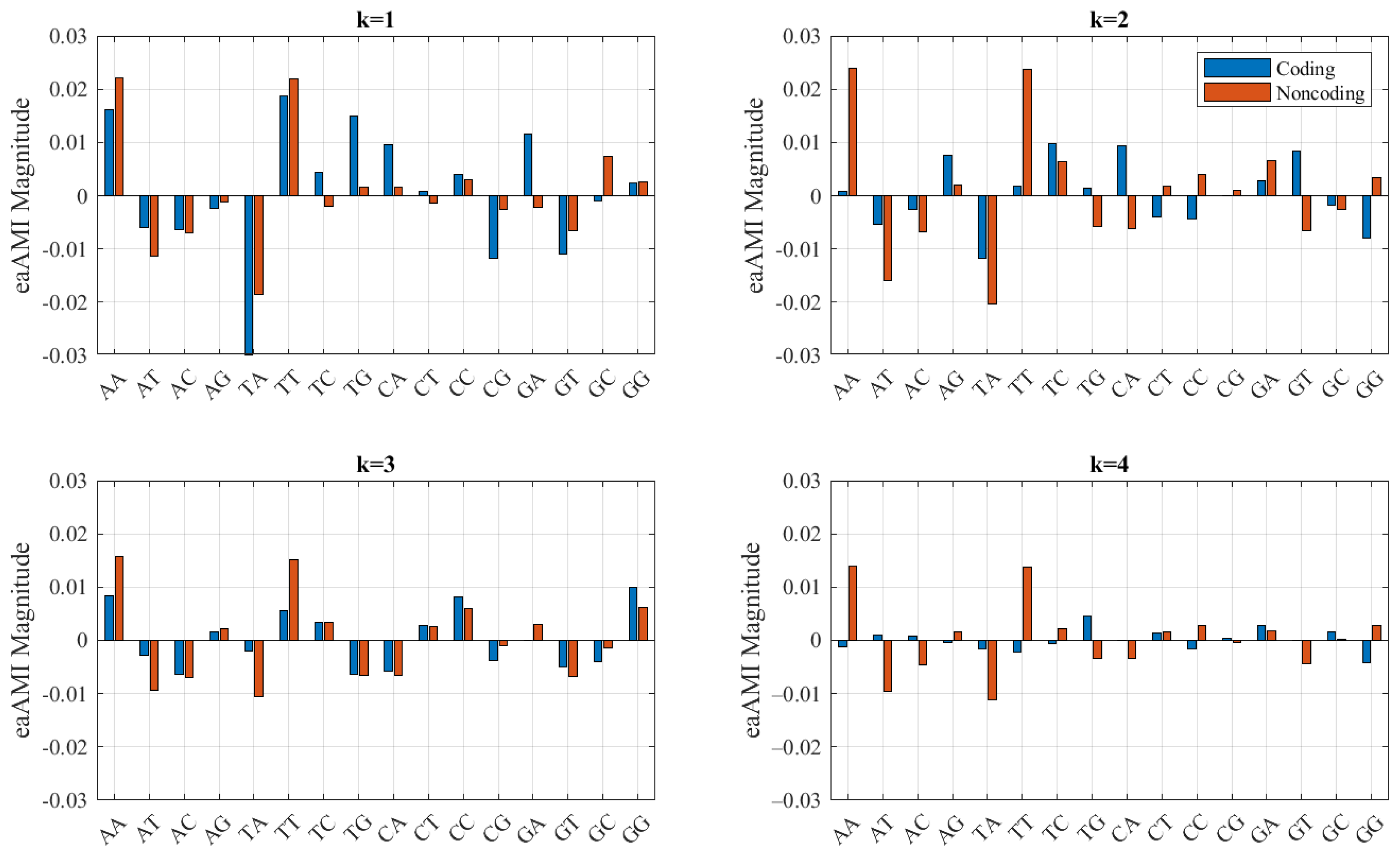 Entropy 23 01324 g005