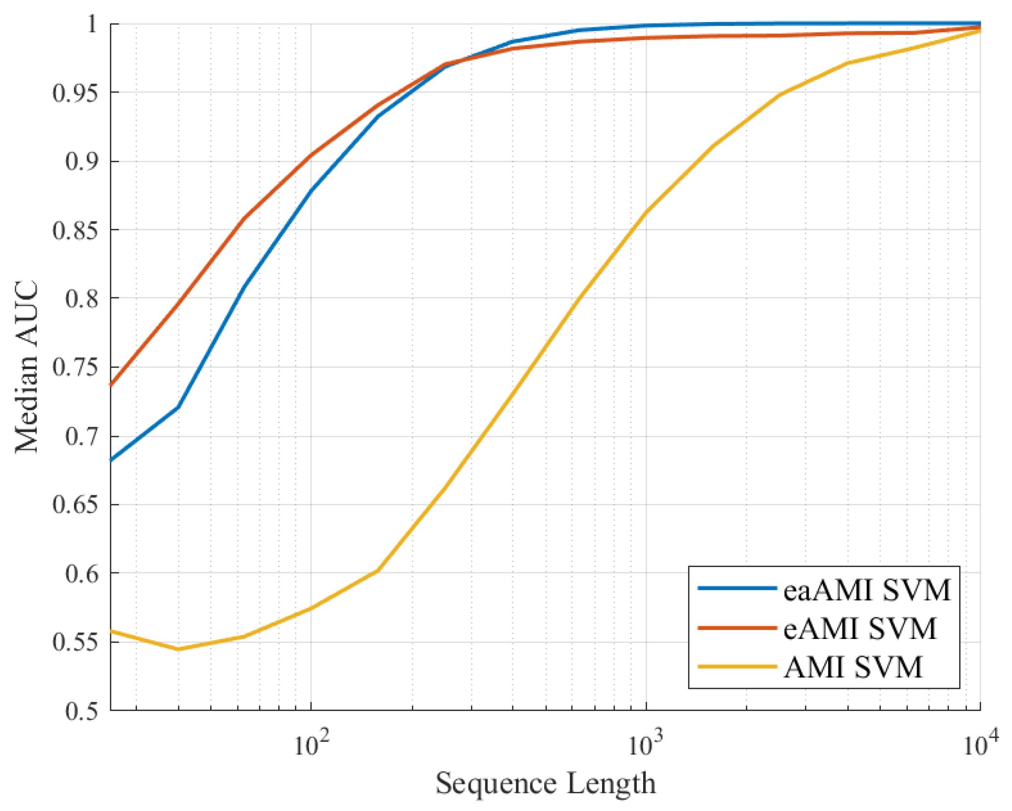 Entropy 23 01324 g007