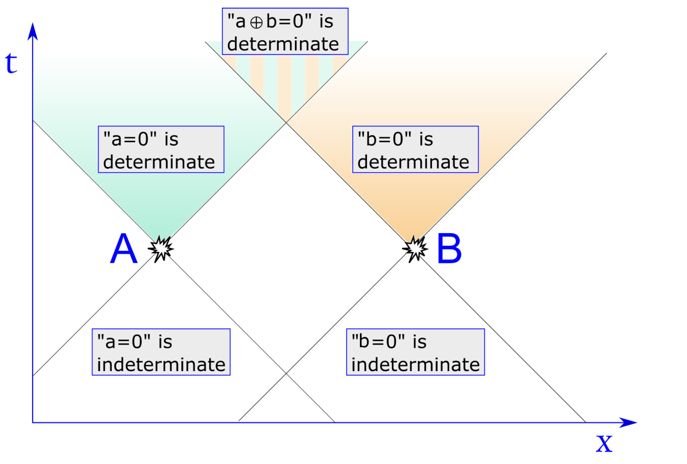Entropy 23 01326 g002
