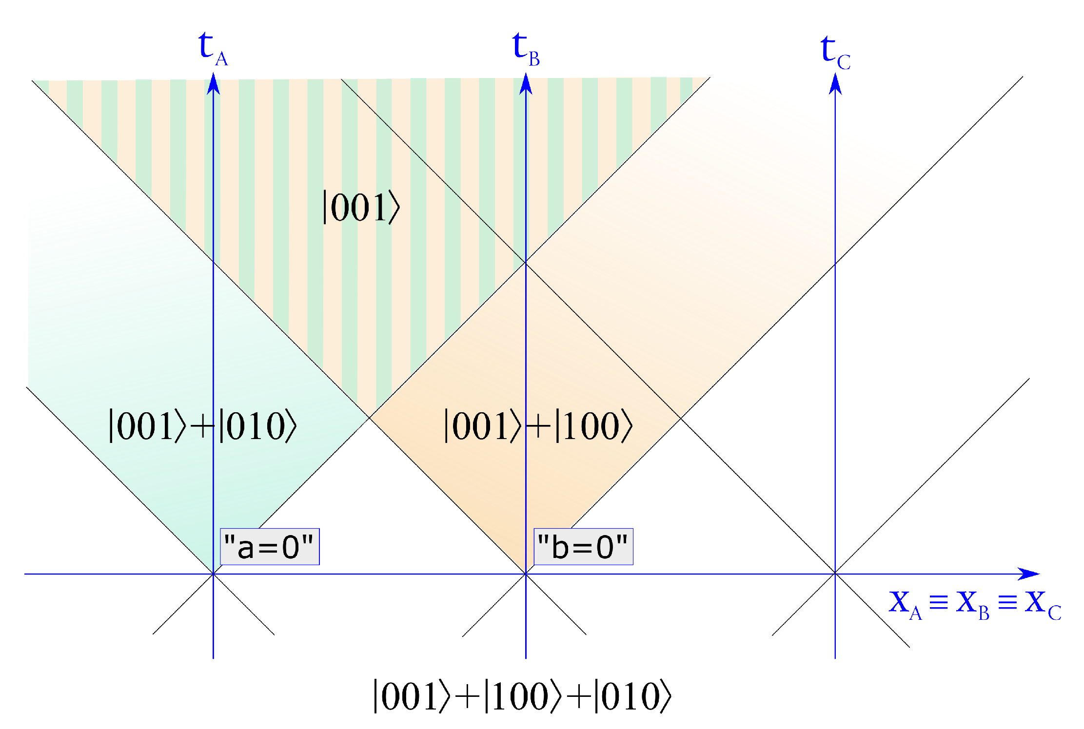 Entropy 23 01326 g003