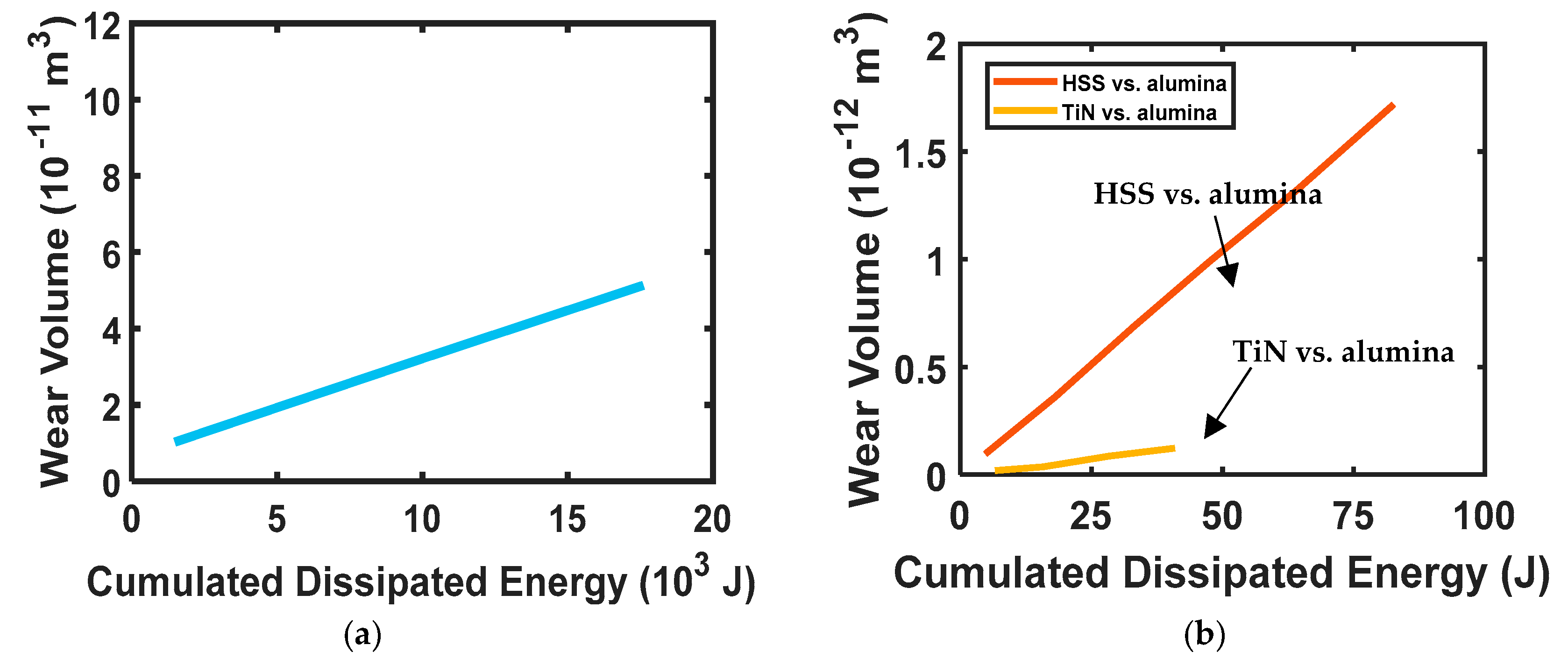 Entropy 23 01329 g003