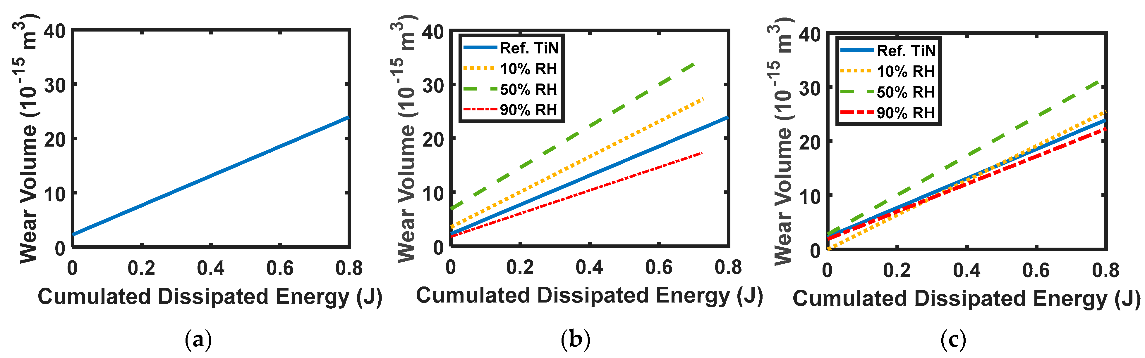 Entropy 23 01329 g004