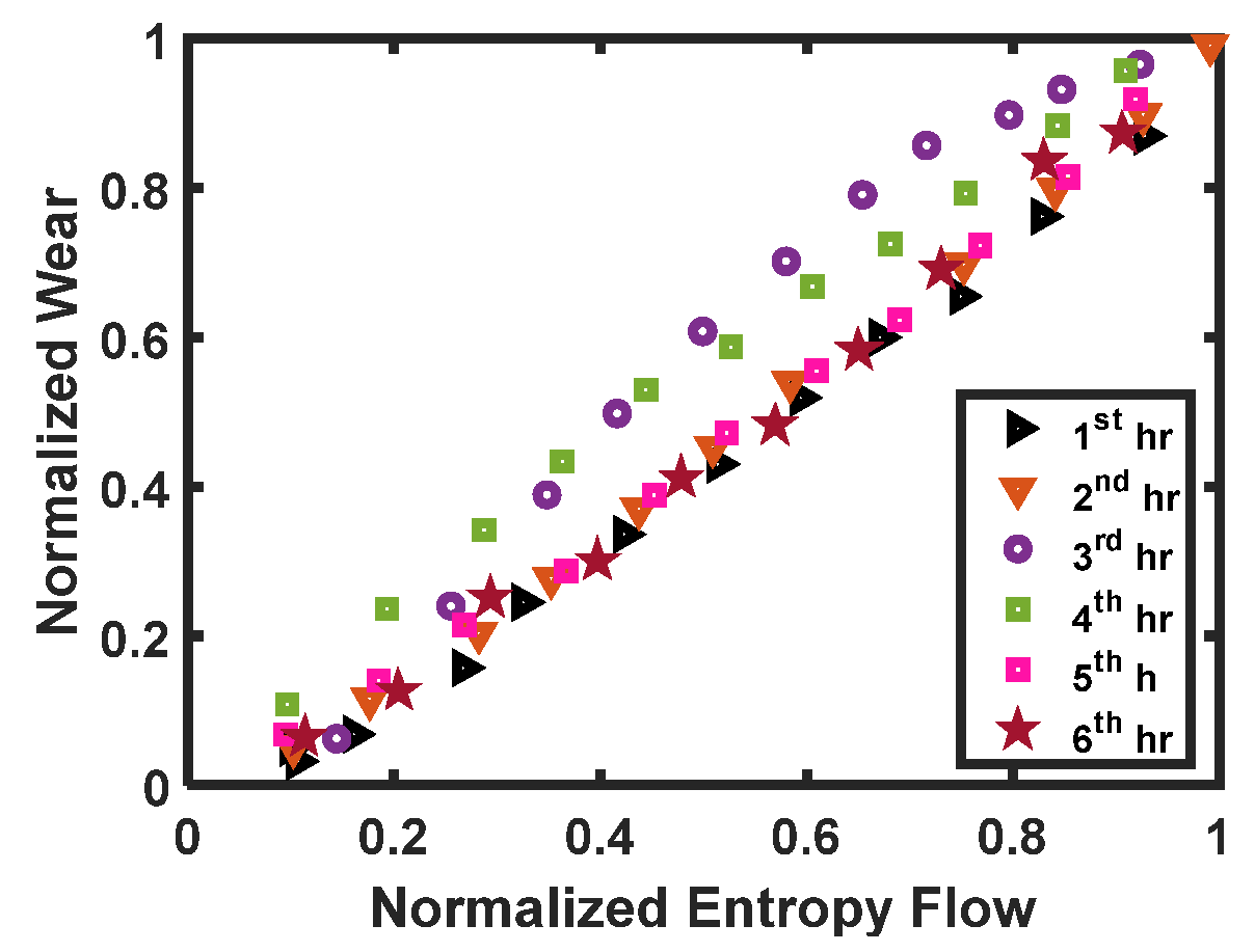 Entropy 23 01329 g005