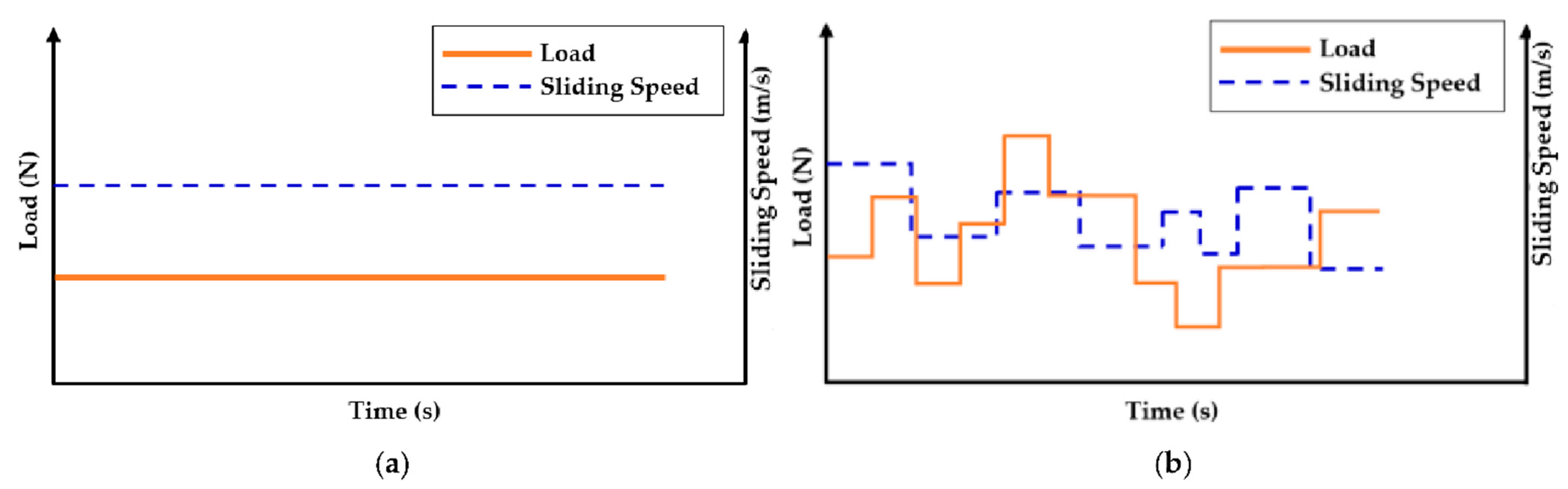 Entropy 23 01329 g007