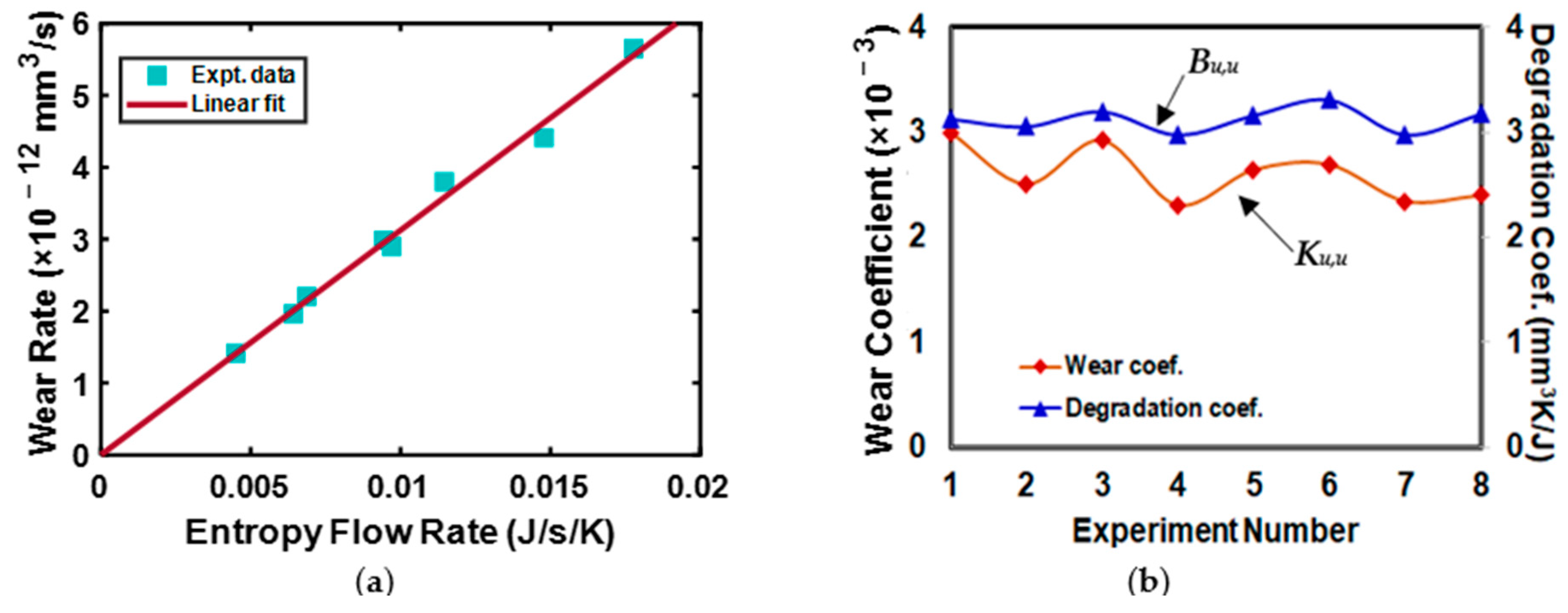 Entropy 23 01329 g009