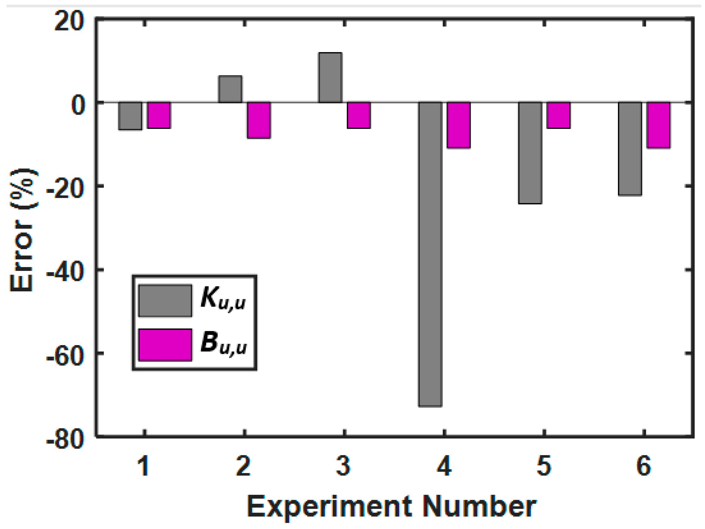 Entropy 23 01329 g016