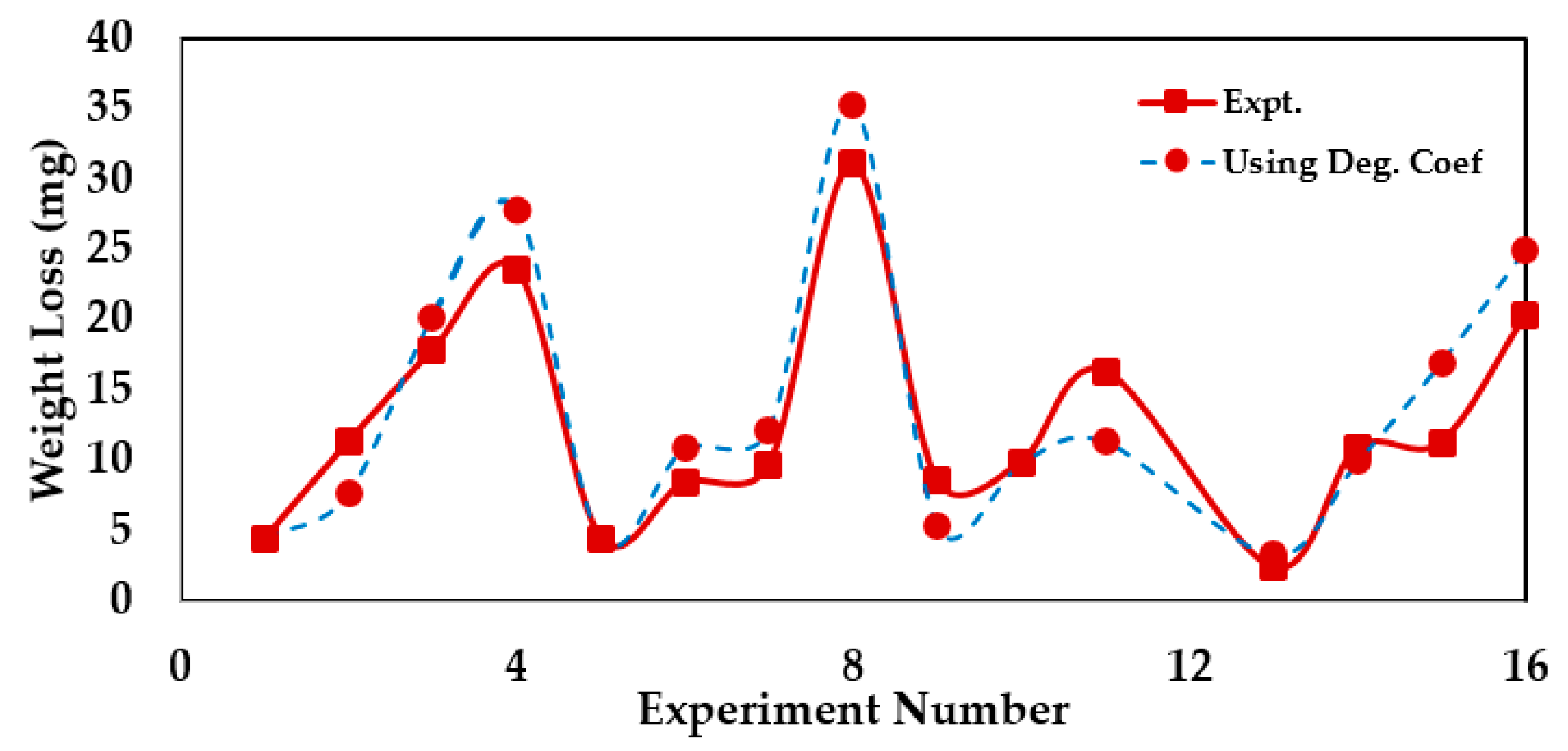 Entropy 23 01329 g017