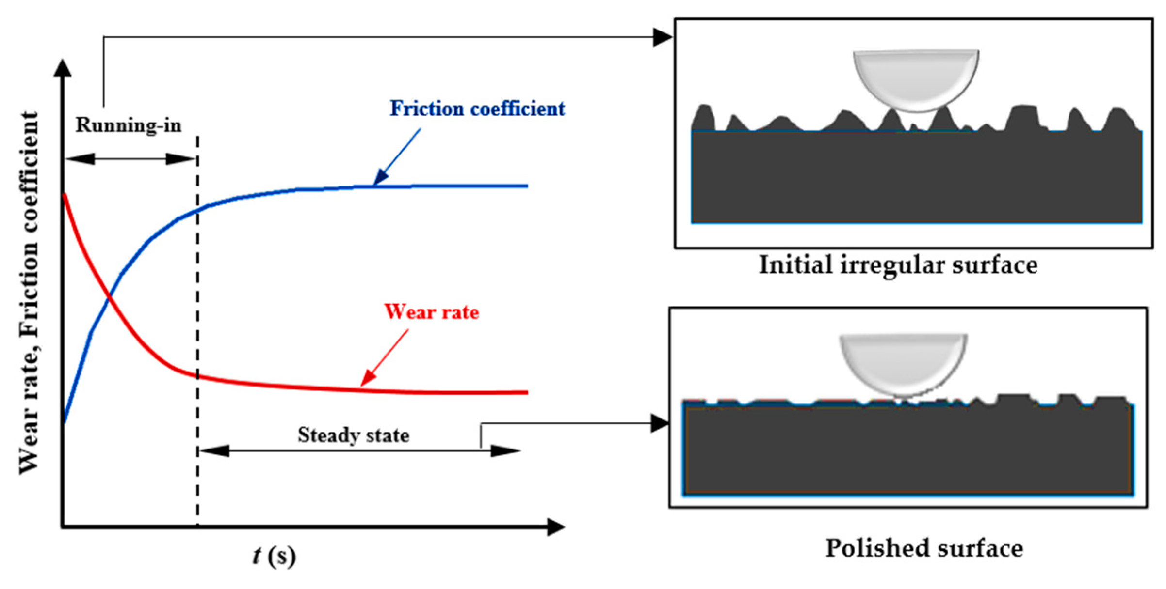 Entropy 23 01329 g021