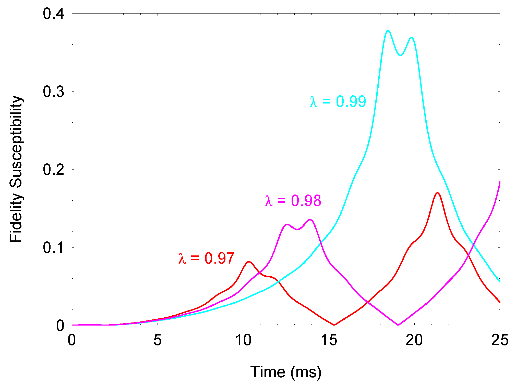 Entropy 23 01333 g002