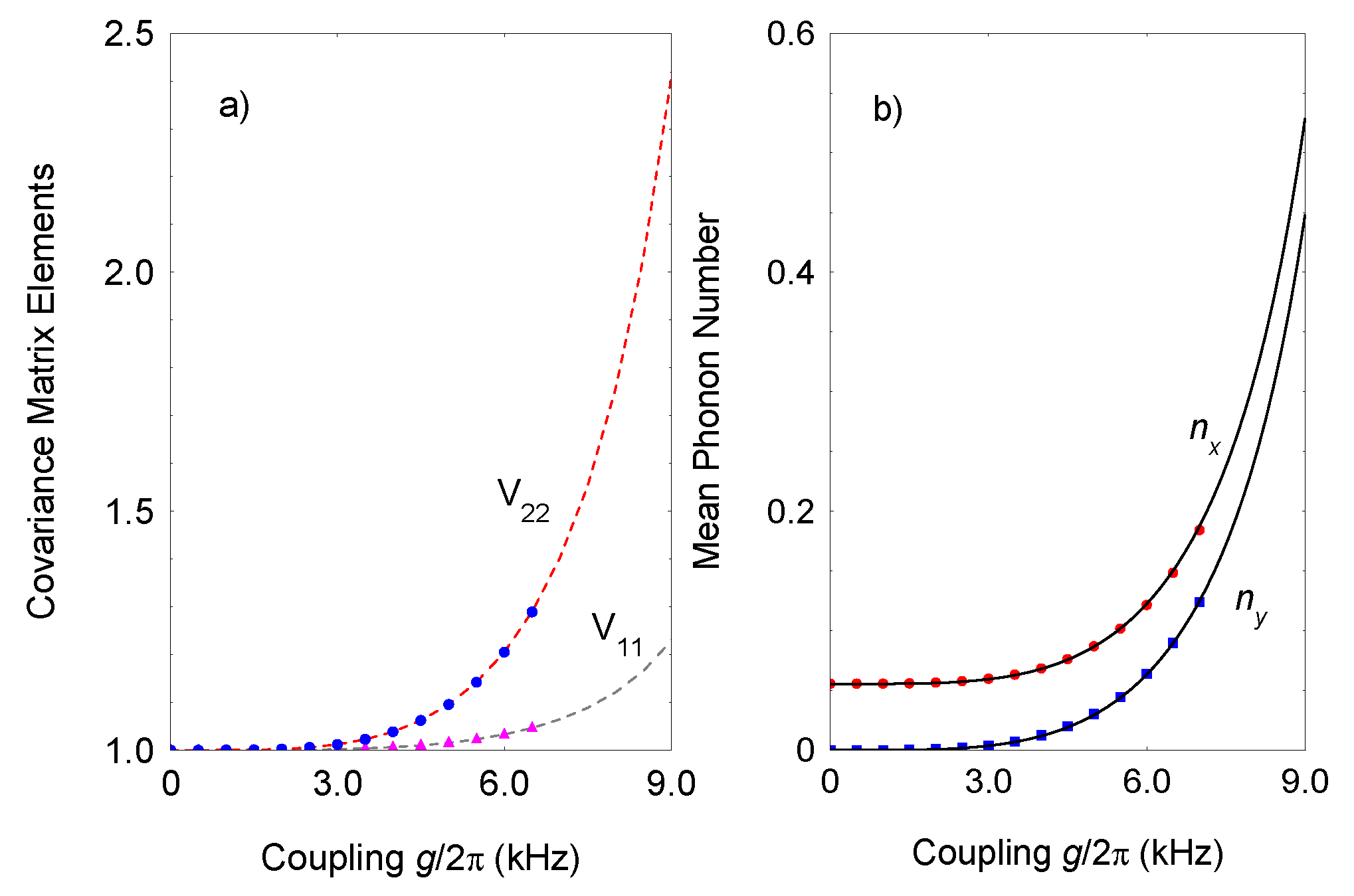 Entropy 23 01333 g003