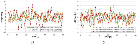 Entropy 23 01337 g0a1b 550