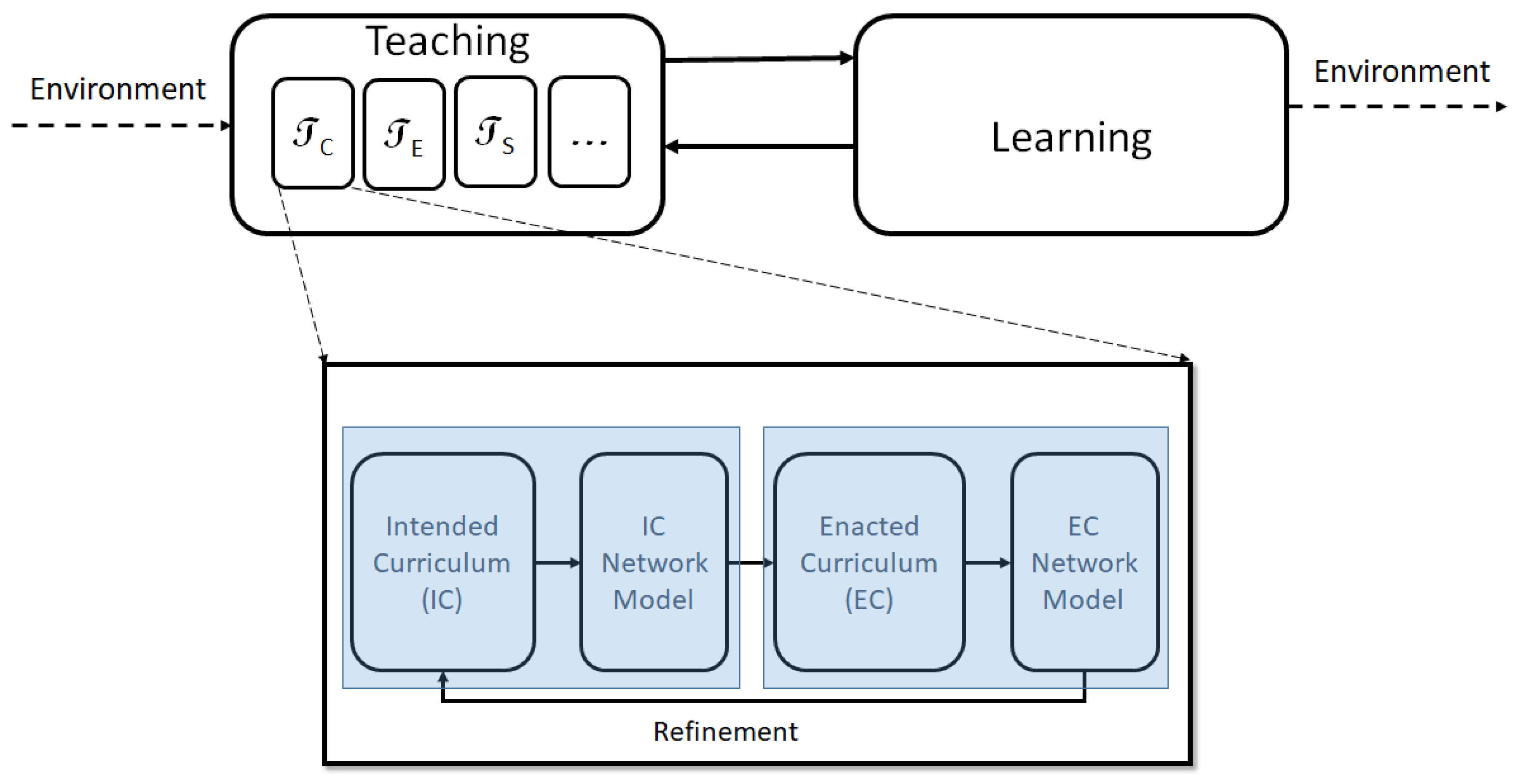 Entropy 23 01346 g001
