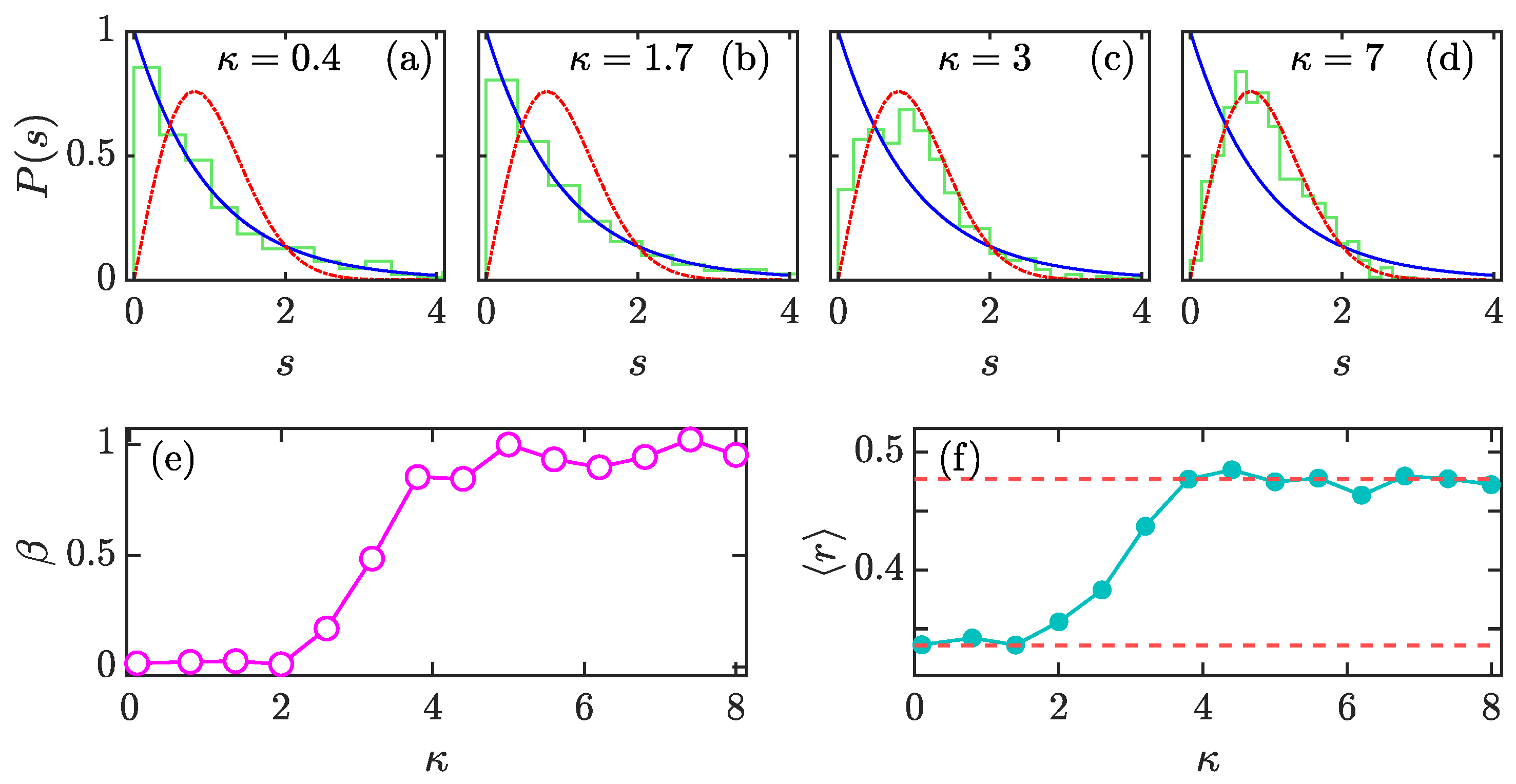 Entropy 23 01347 g003