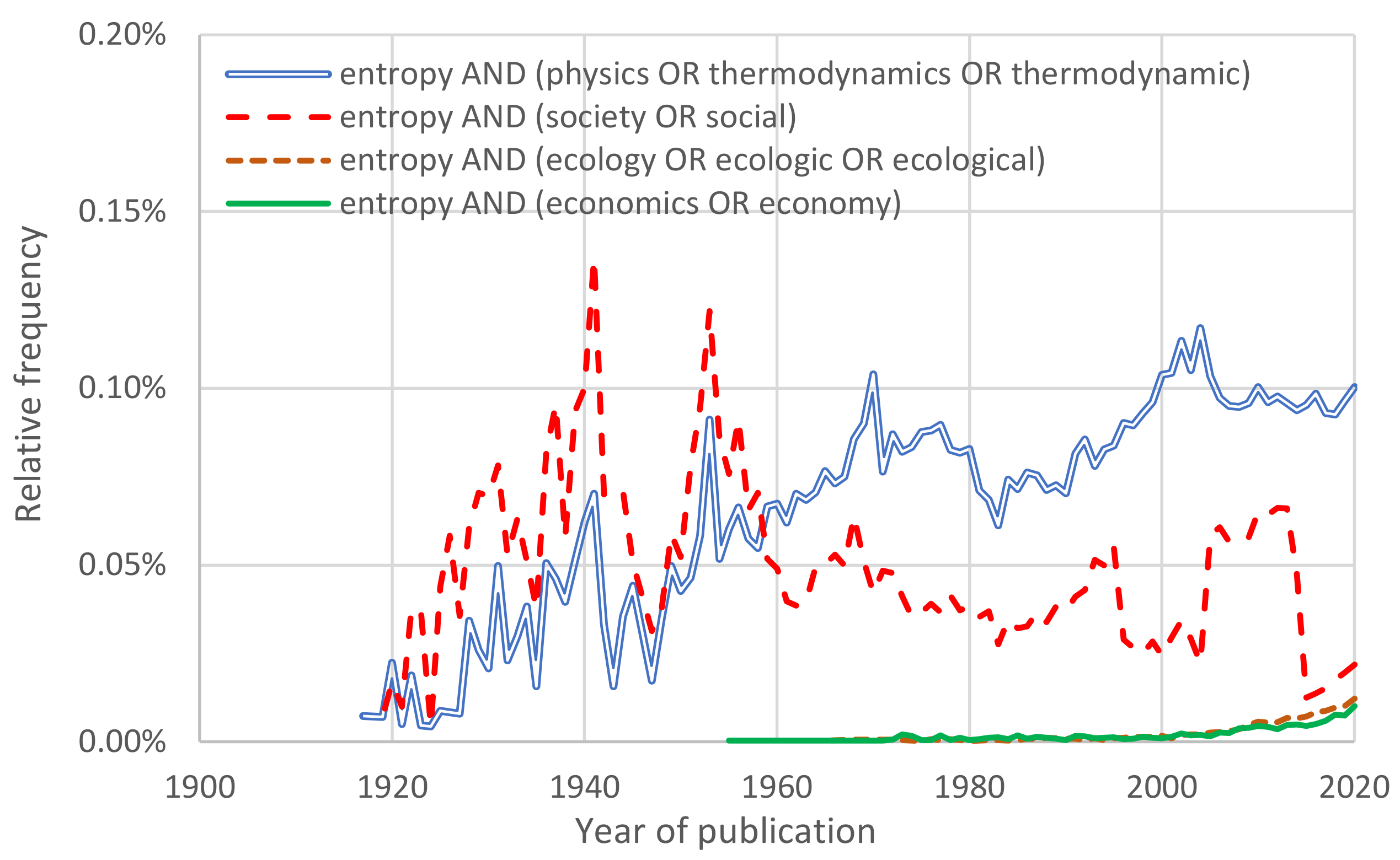 Entropy 23 01356 g002 Entropy 23 01356 g002