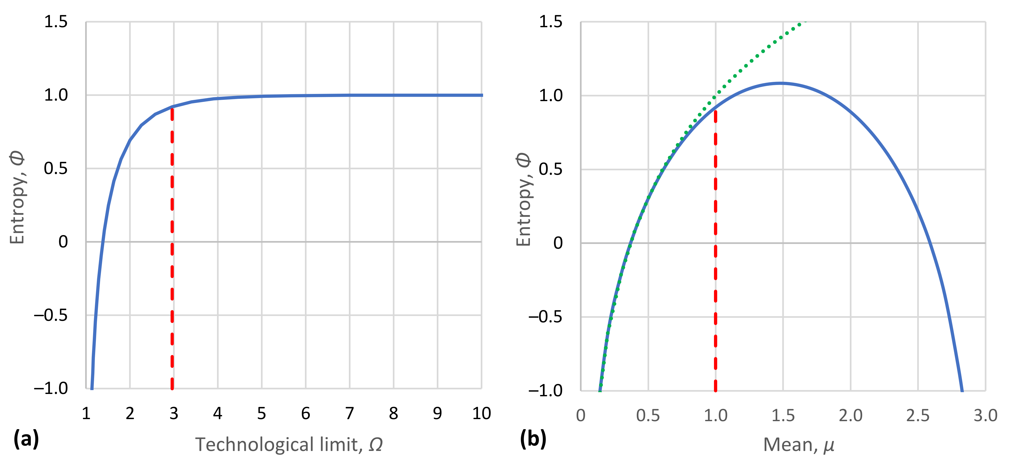 Entropy 23 01356 g007 Entropy 23 01356 g007