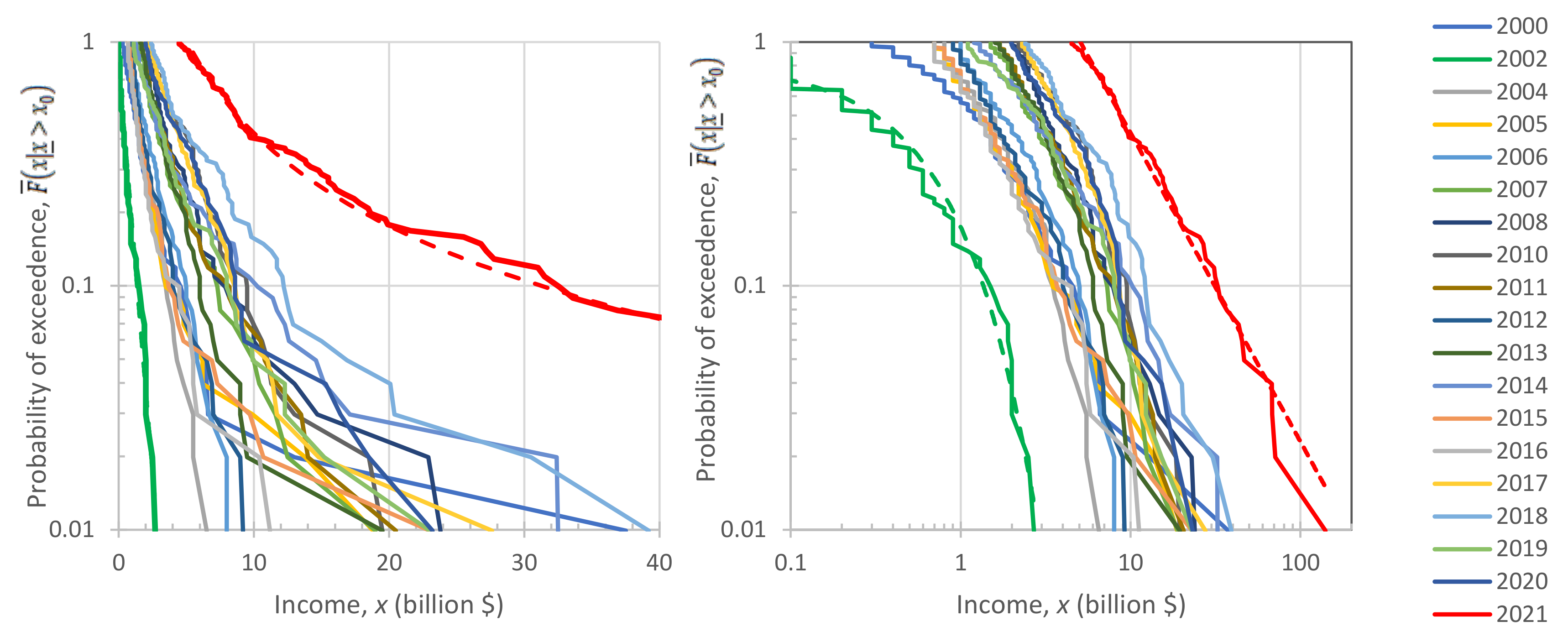Entropy 23 01356 g009 Entropy 23 01356 g009