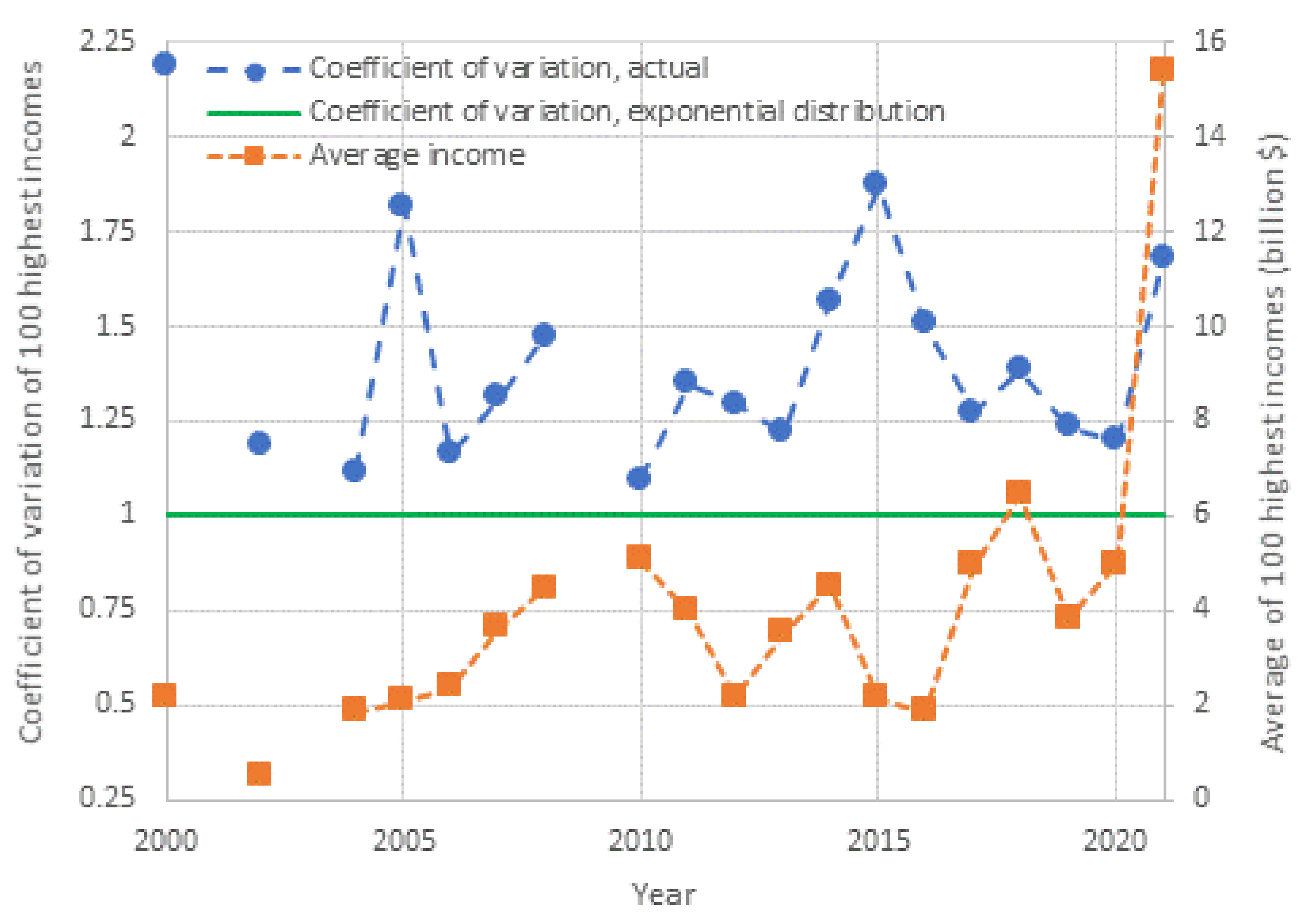 Entropy 23 01356 g010 Entropy 23 01356 g010