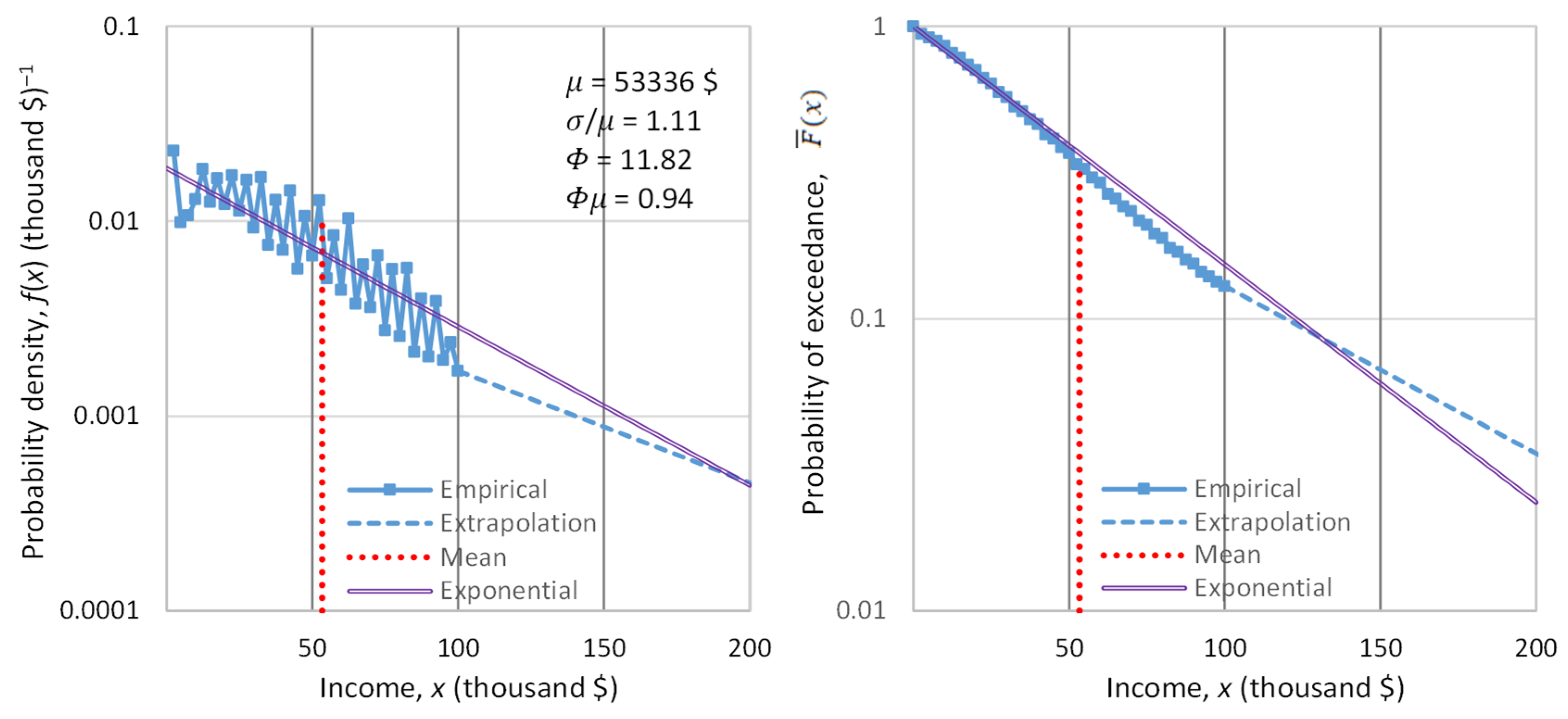 Entropy 23 01356 g015 Entropy 23 01356 g015