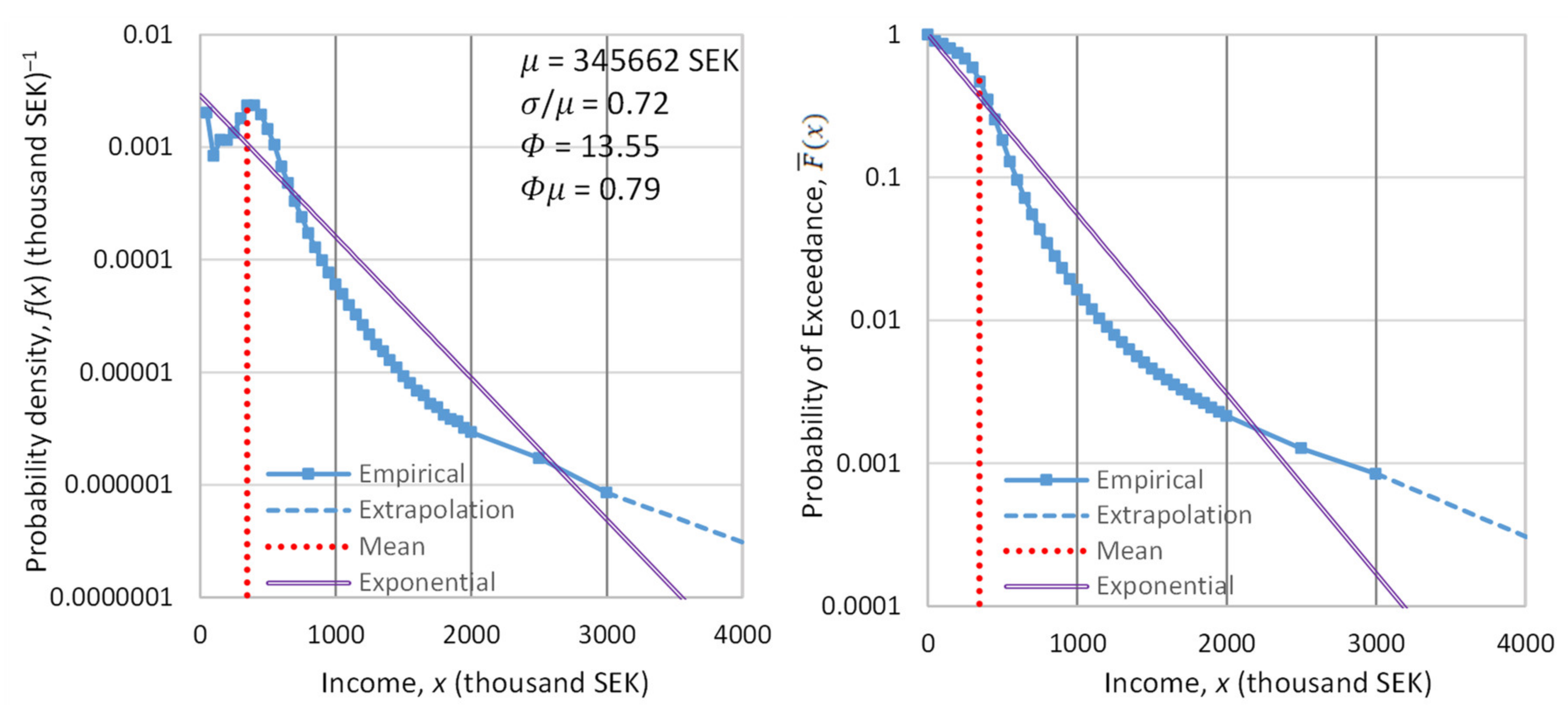 Entropy 23 01356 g016 Entropy 23 01356 g016